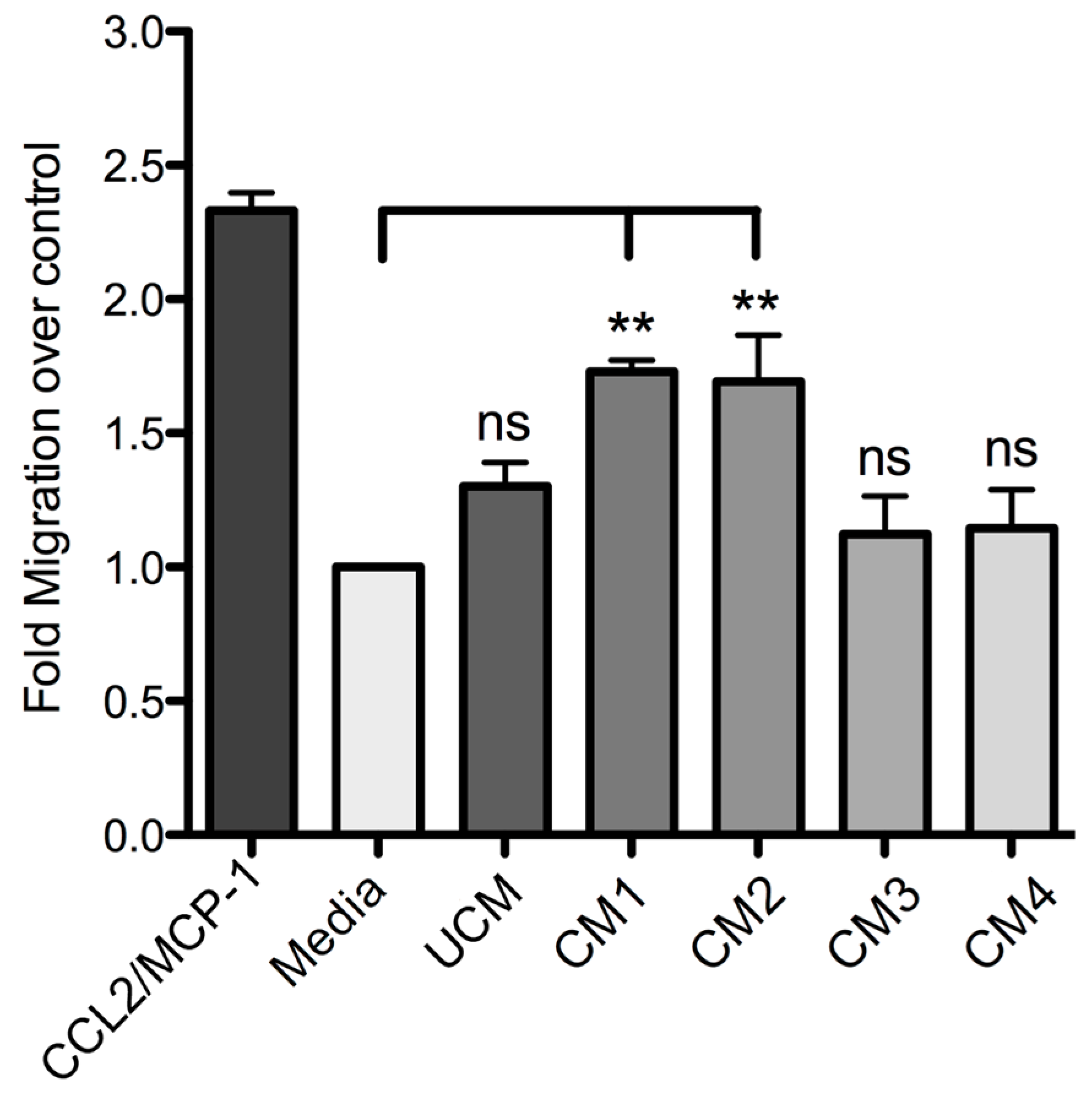 Toxins 09 00125 g007
