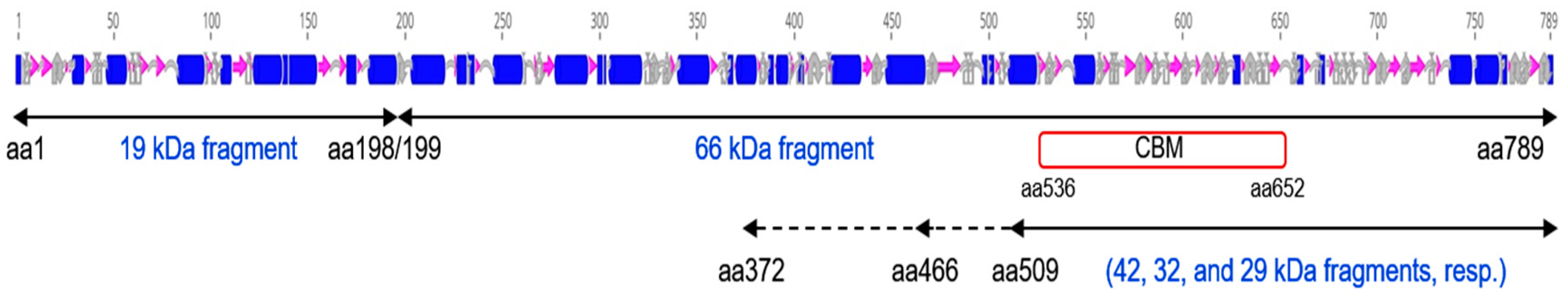 Toxins 09 00131 g006