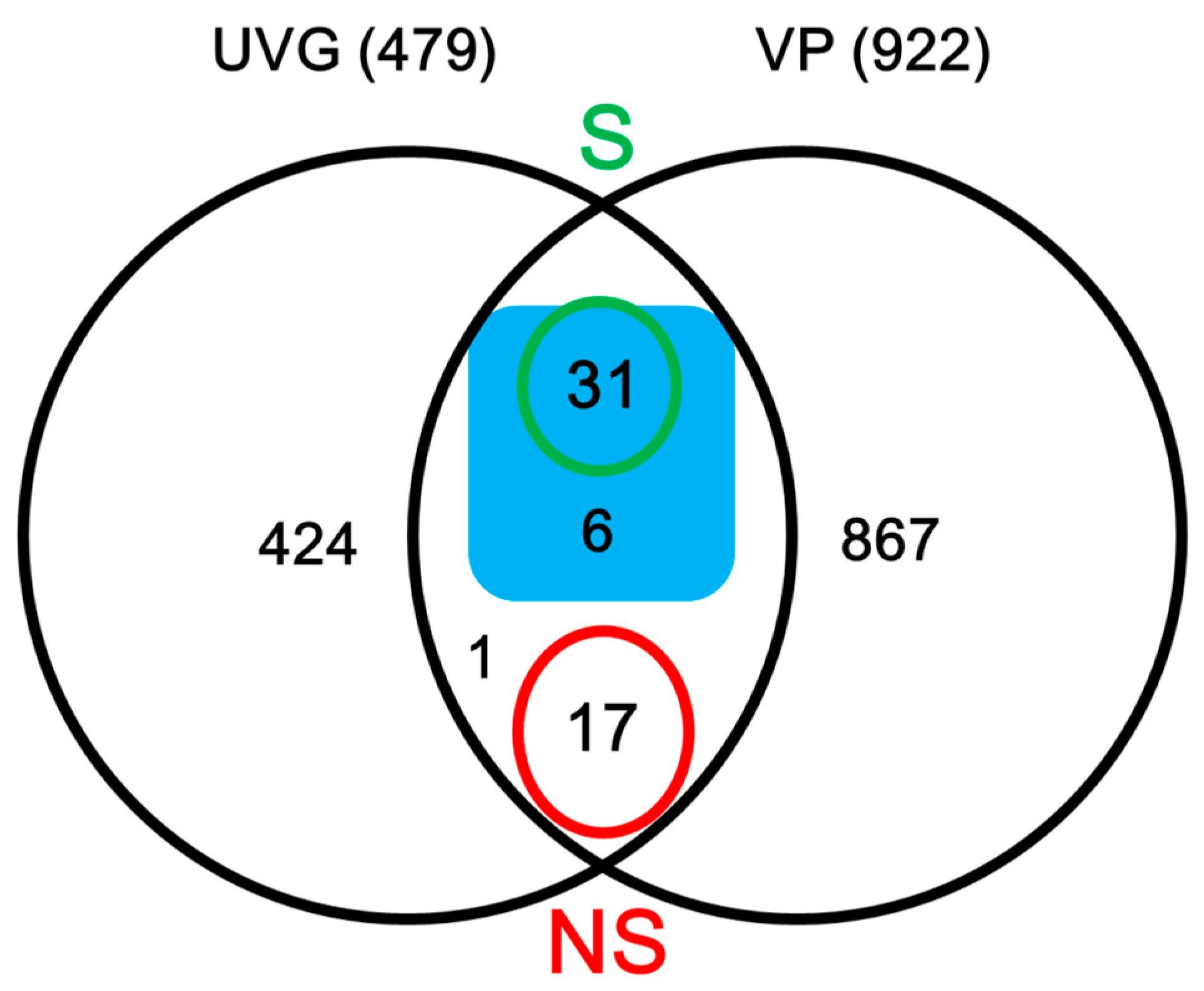 Toxins 09 00135 g002