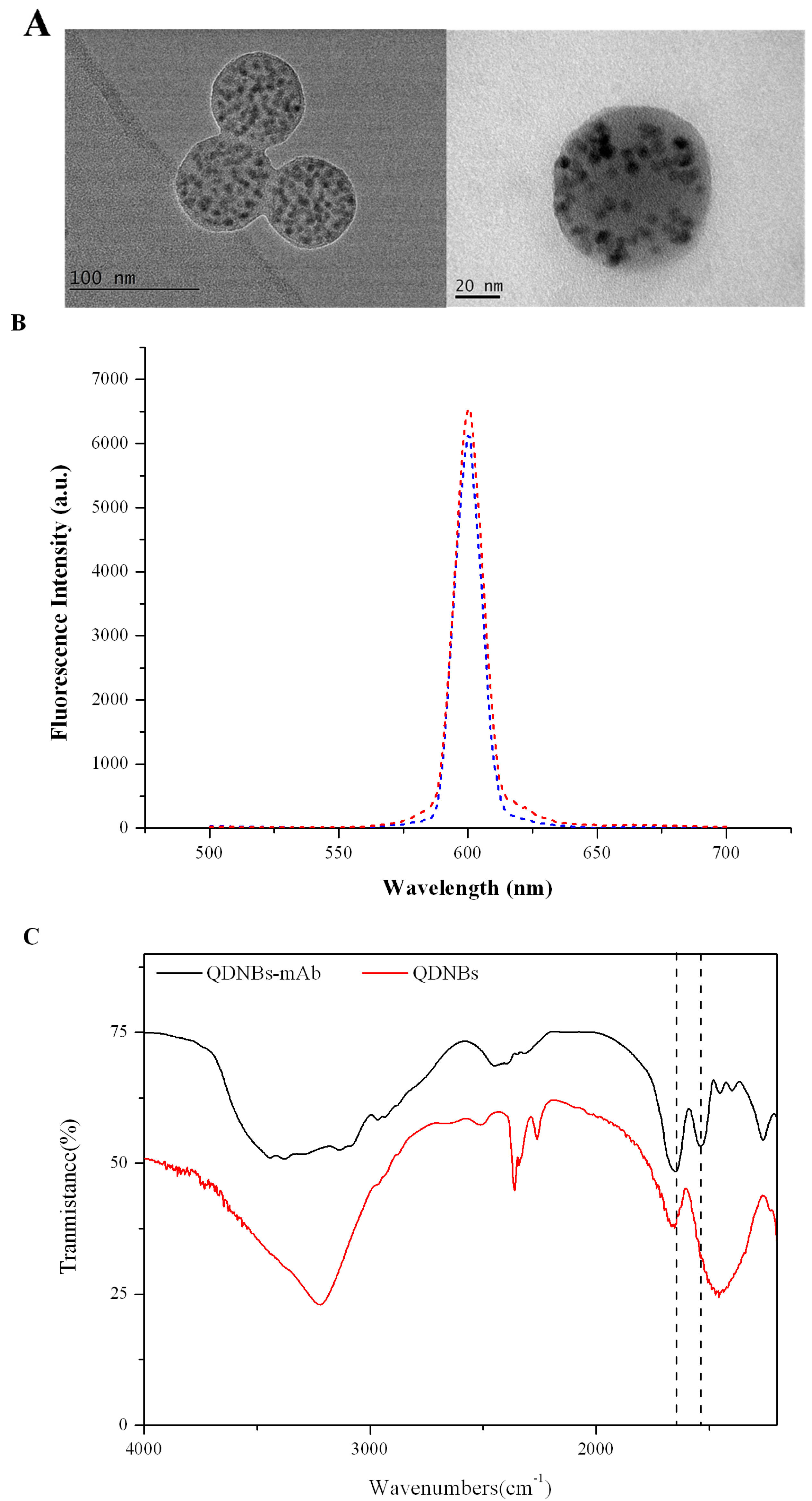 Toxins 09 00137 g002 550