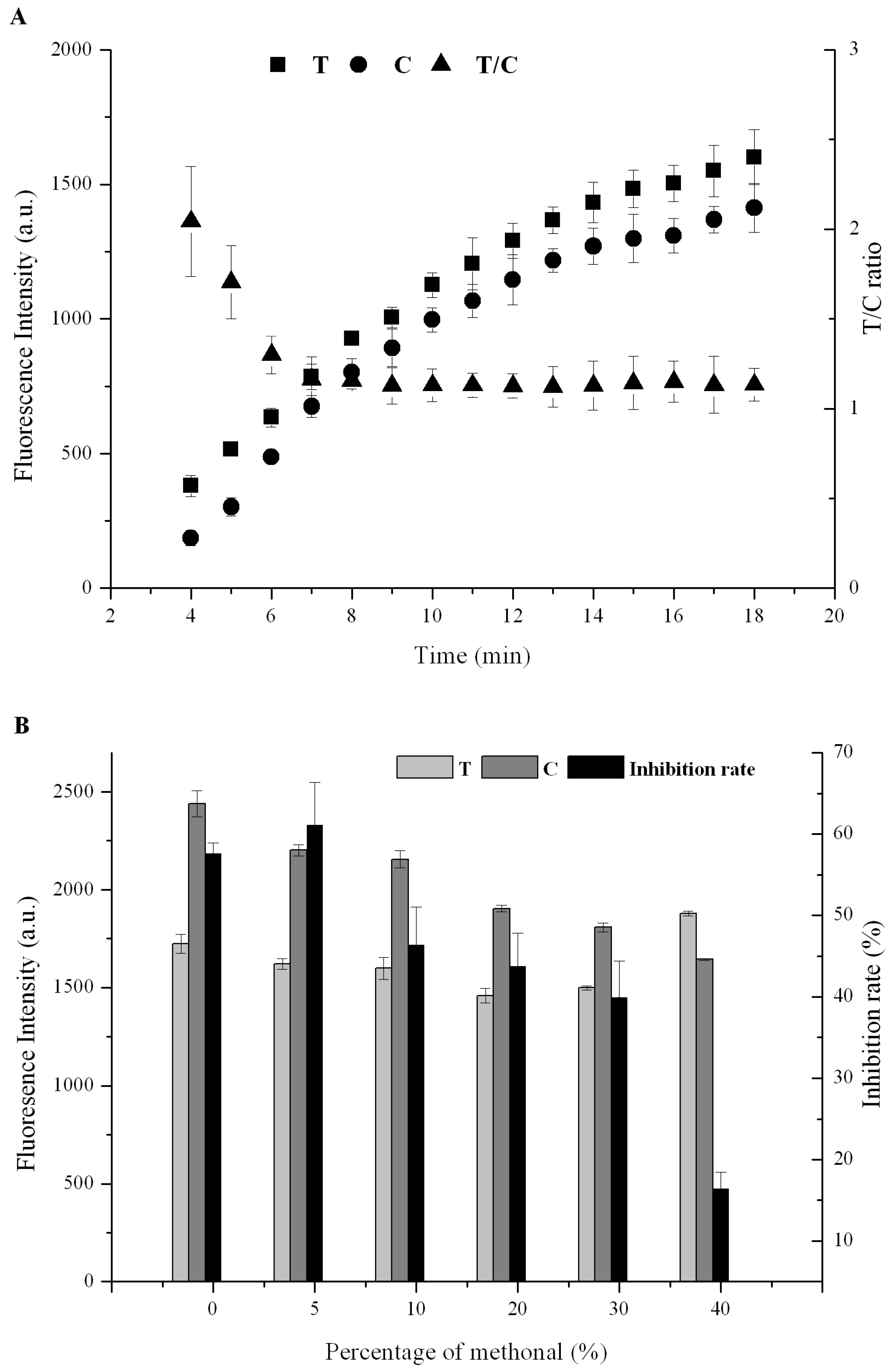 Toxins 09 00137 g003 550