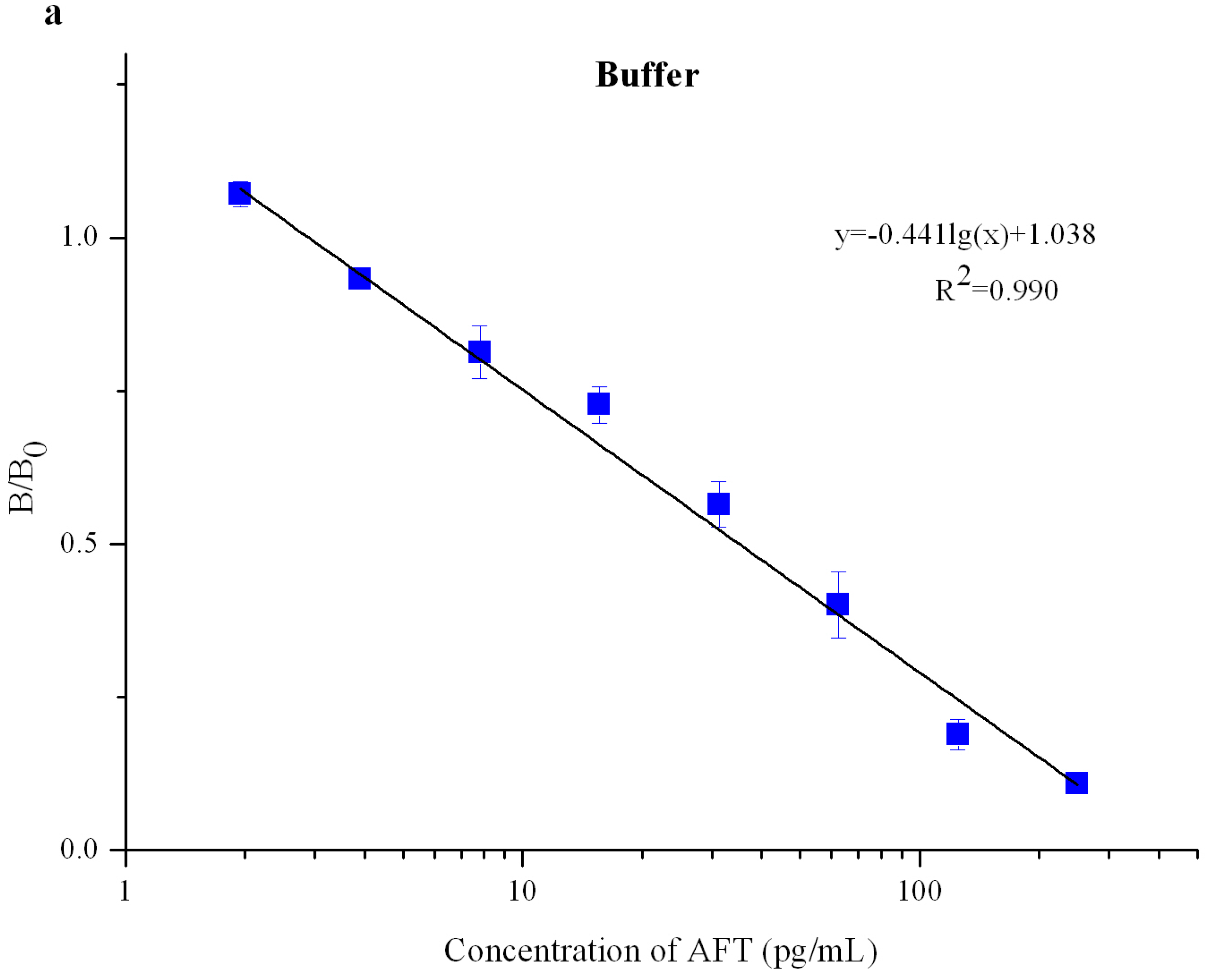 Toxins 09 00137 g005a 550