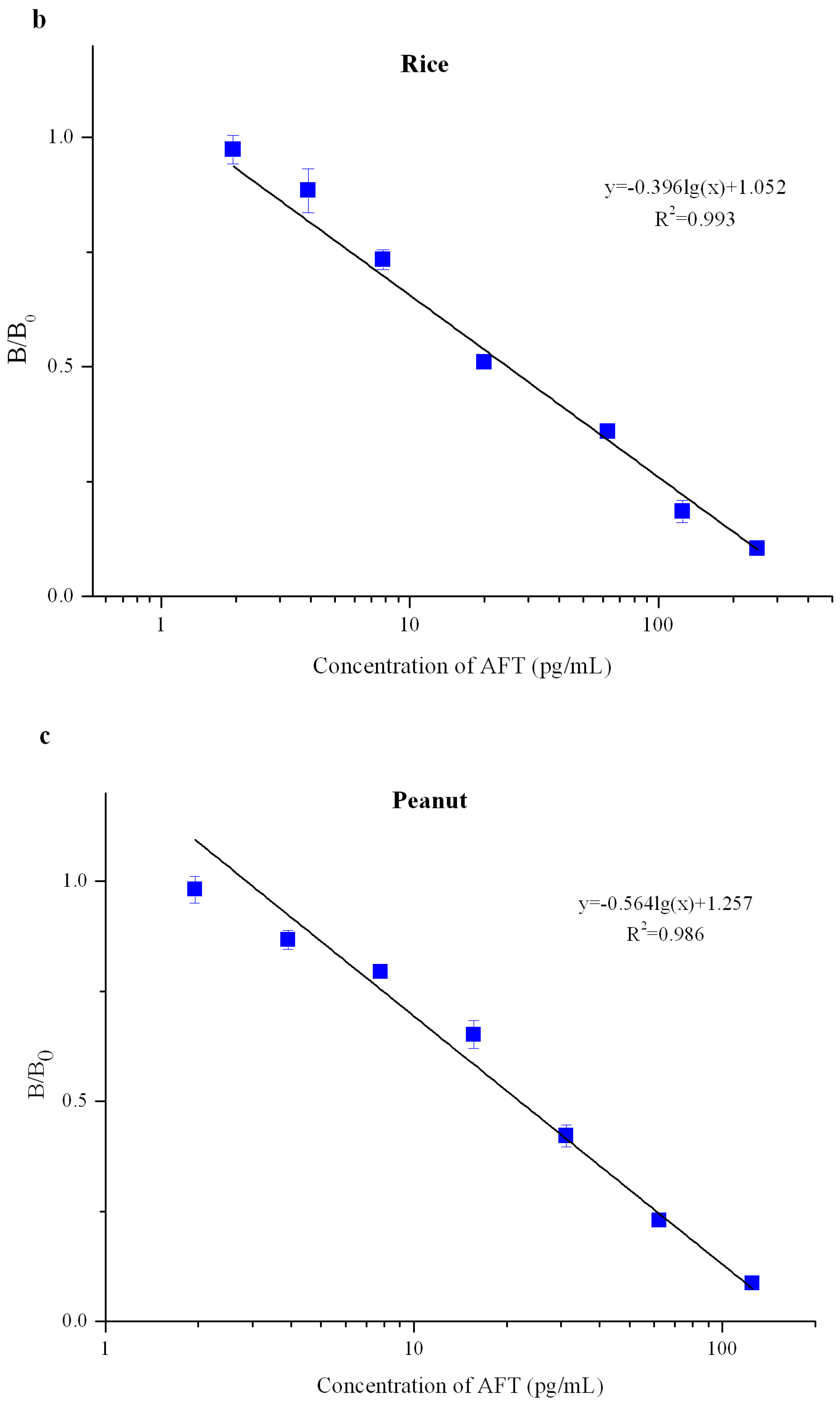 Toxins 09 00137 g005b 550