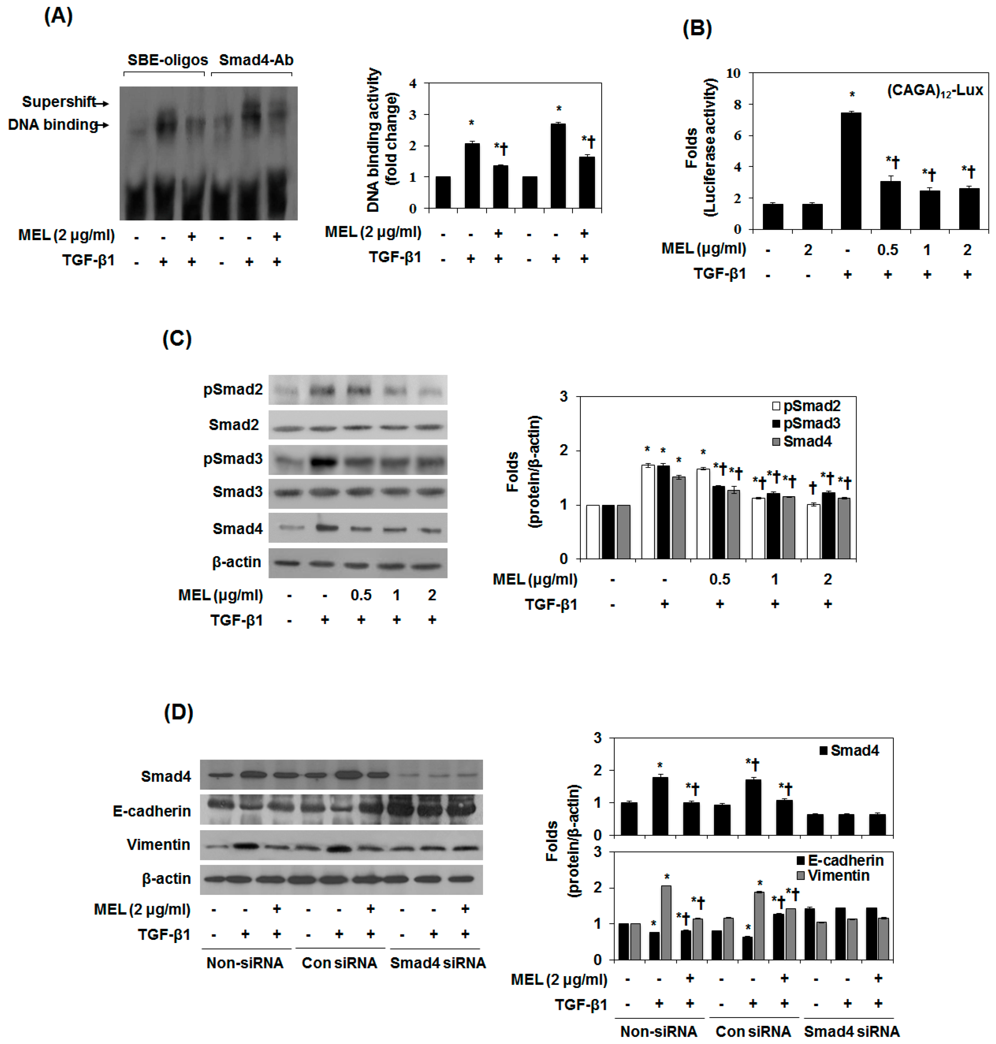 Toxins 09 00138 g002