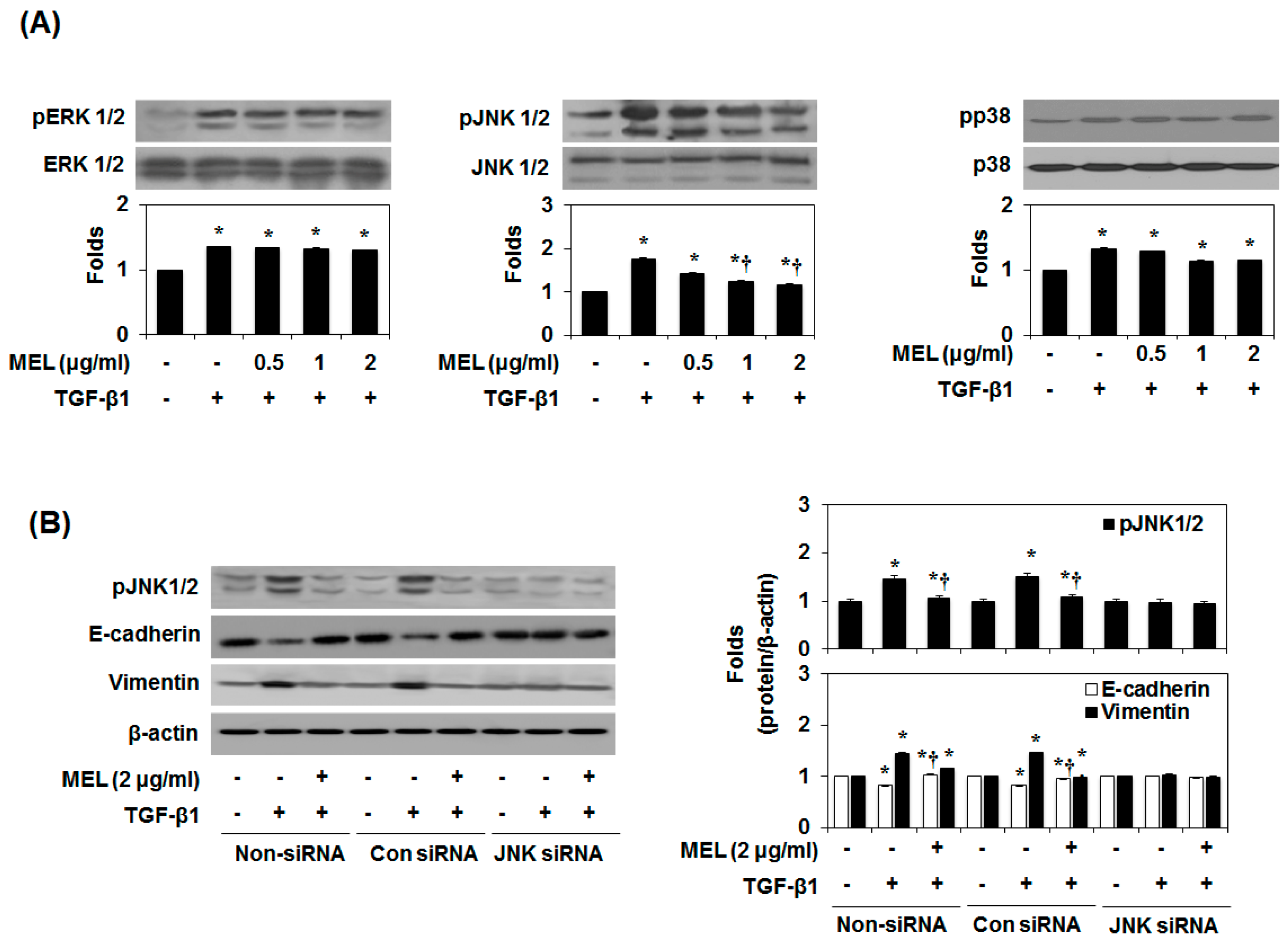 Toxins 09 00138 g003a