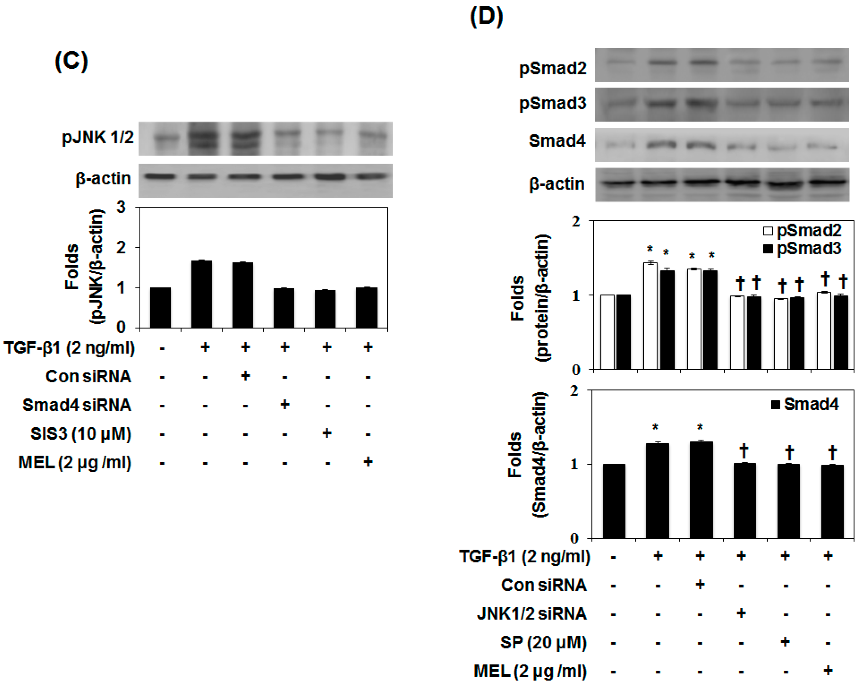 Toxins 09 00138 g003b