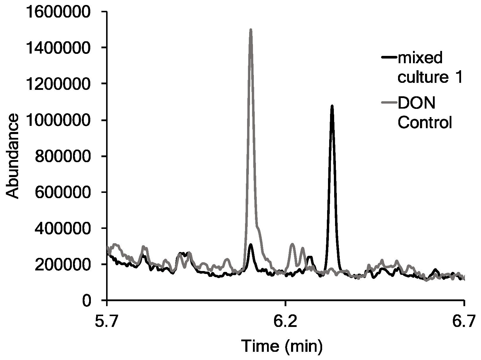 Toxins 09 00141 g003