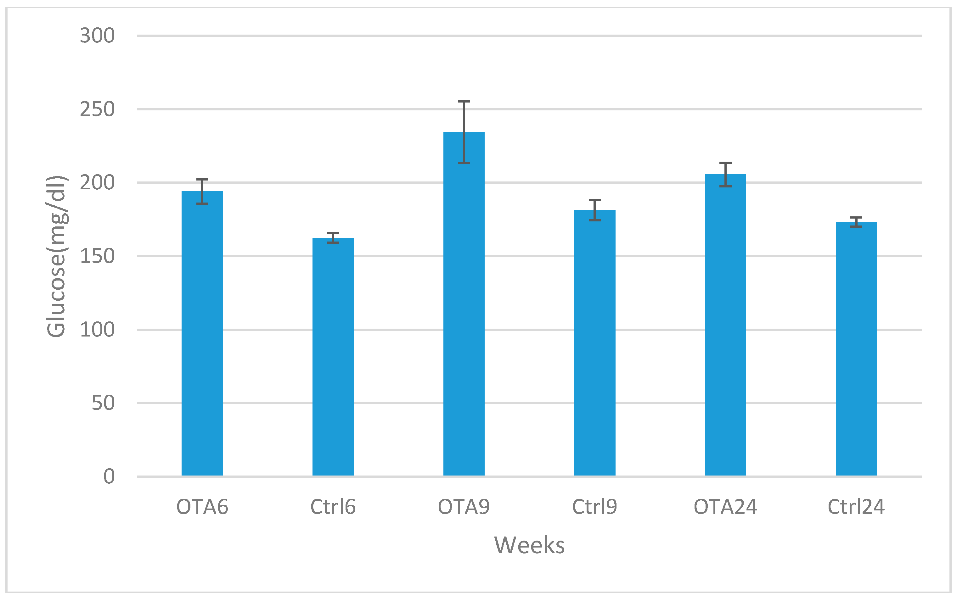 Toxins 09 00144 g002 550