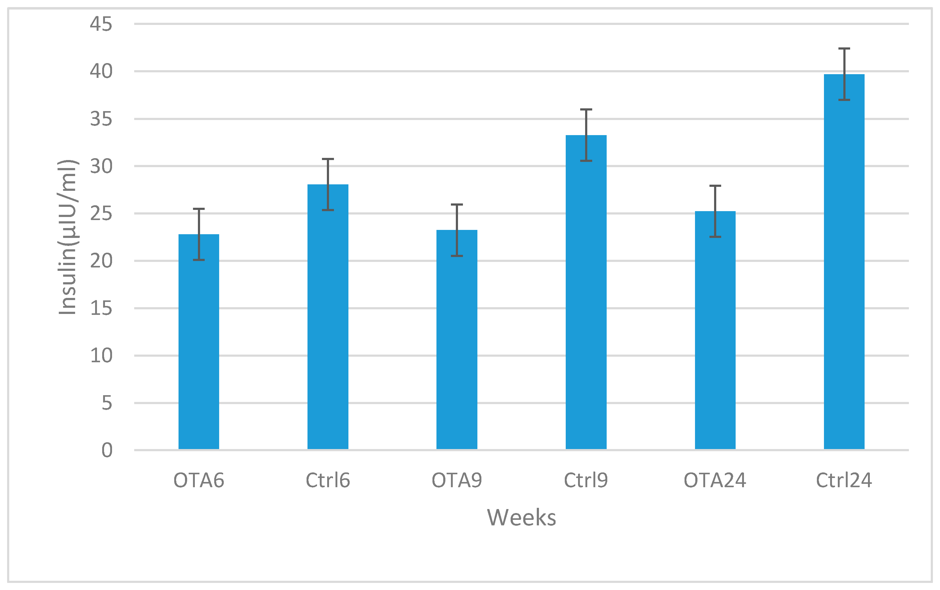 Toxins 09 00144 g003 550