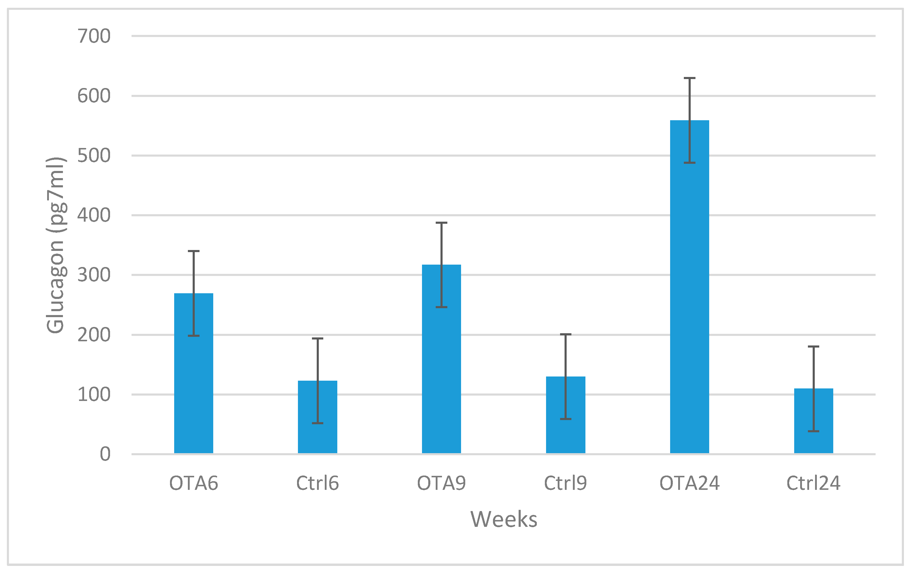 Toxins 09 00144 g004 550