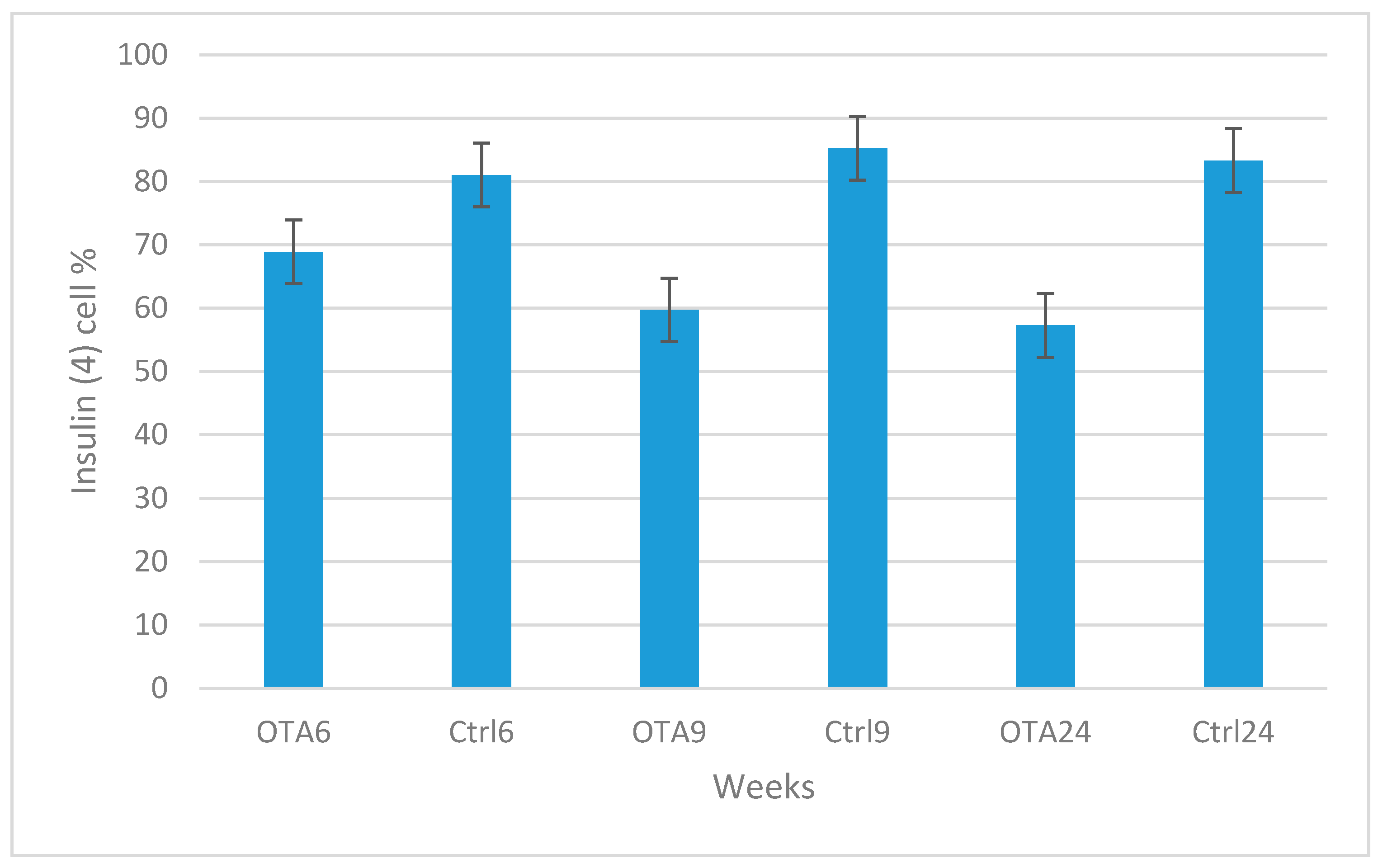 Toxins 09 00144 g005 550