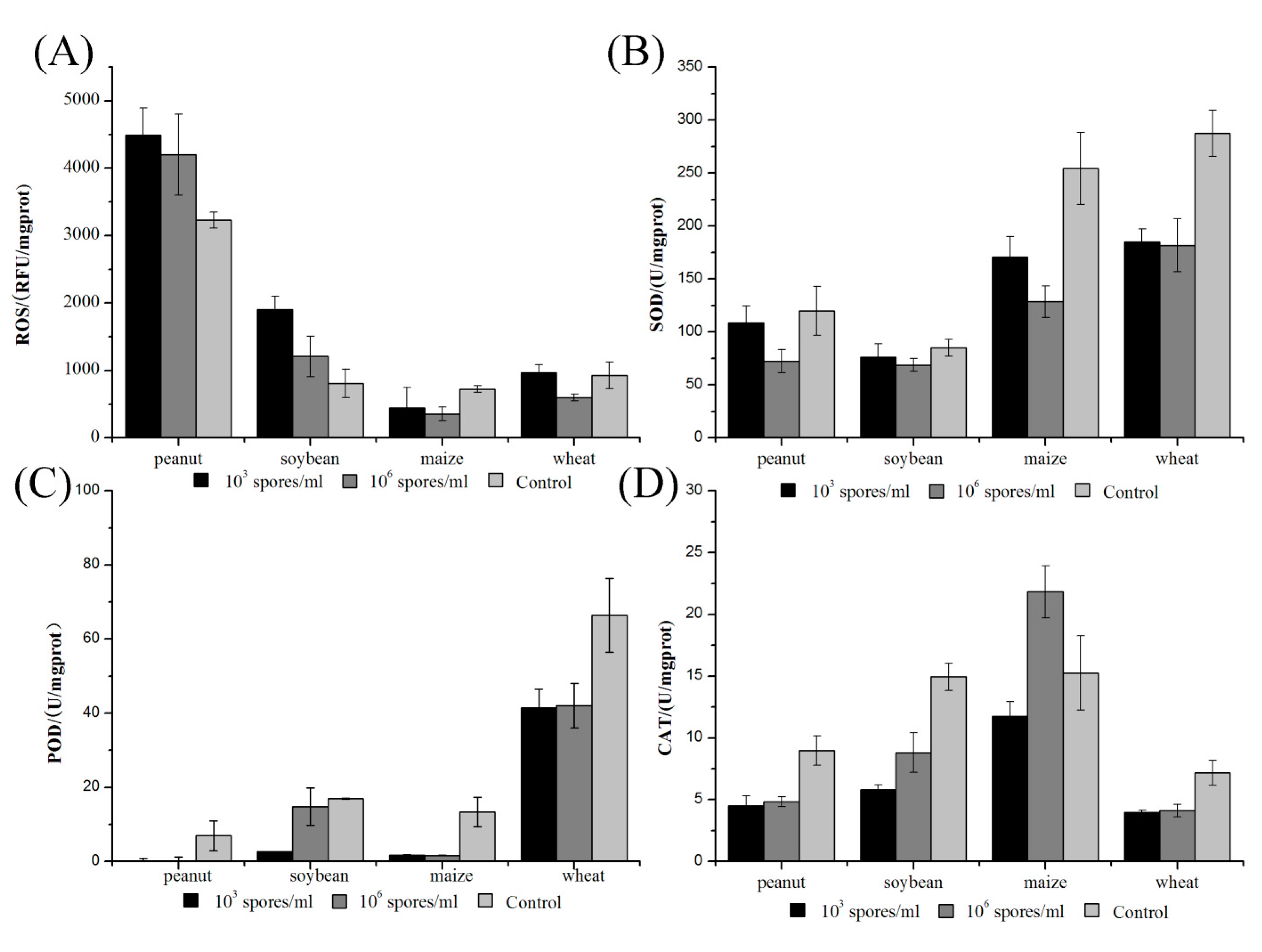 Toxins 09 00146 g005 550