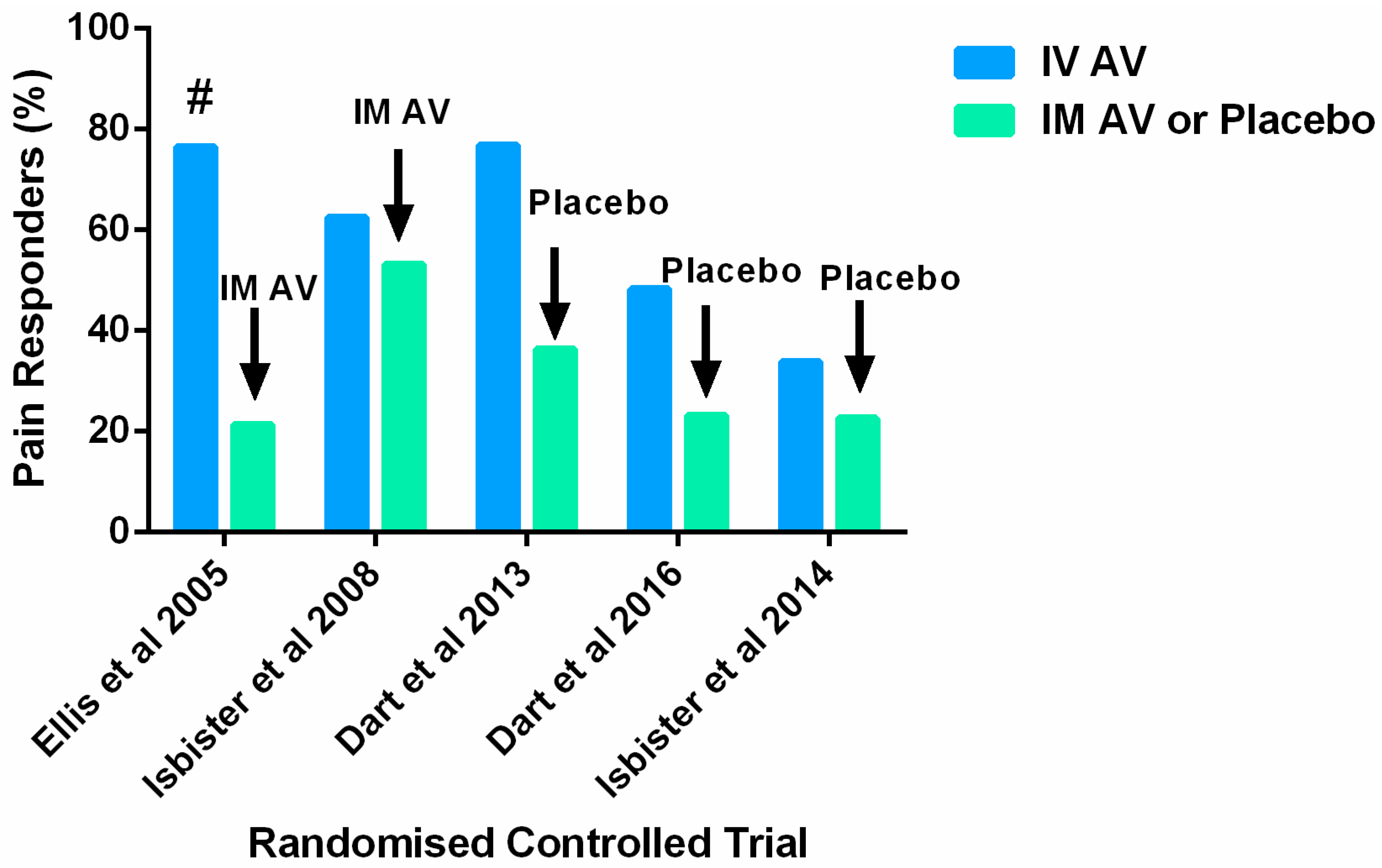 Toxins 09 00148 g001