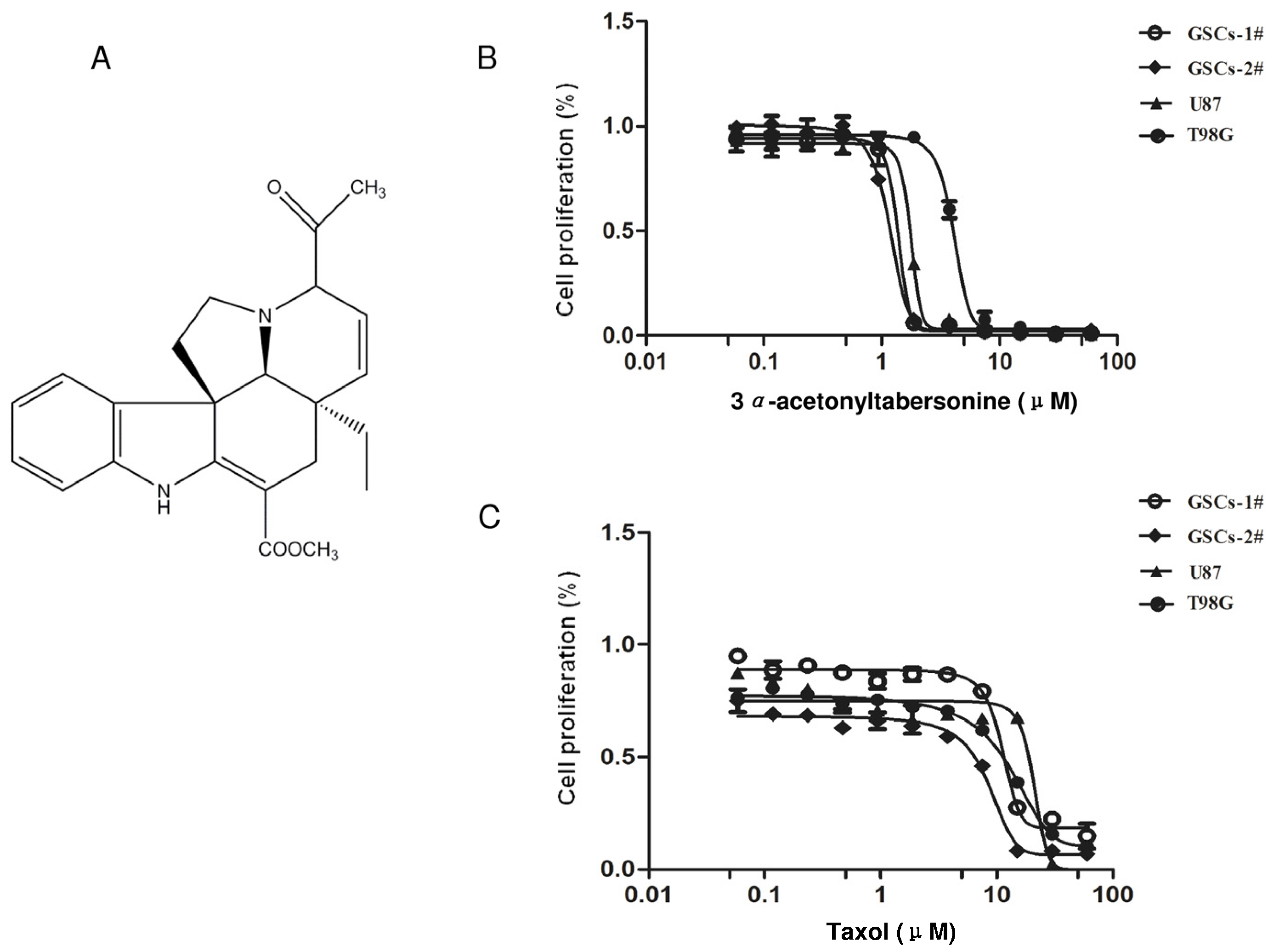 Toxins 09 00150 g001