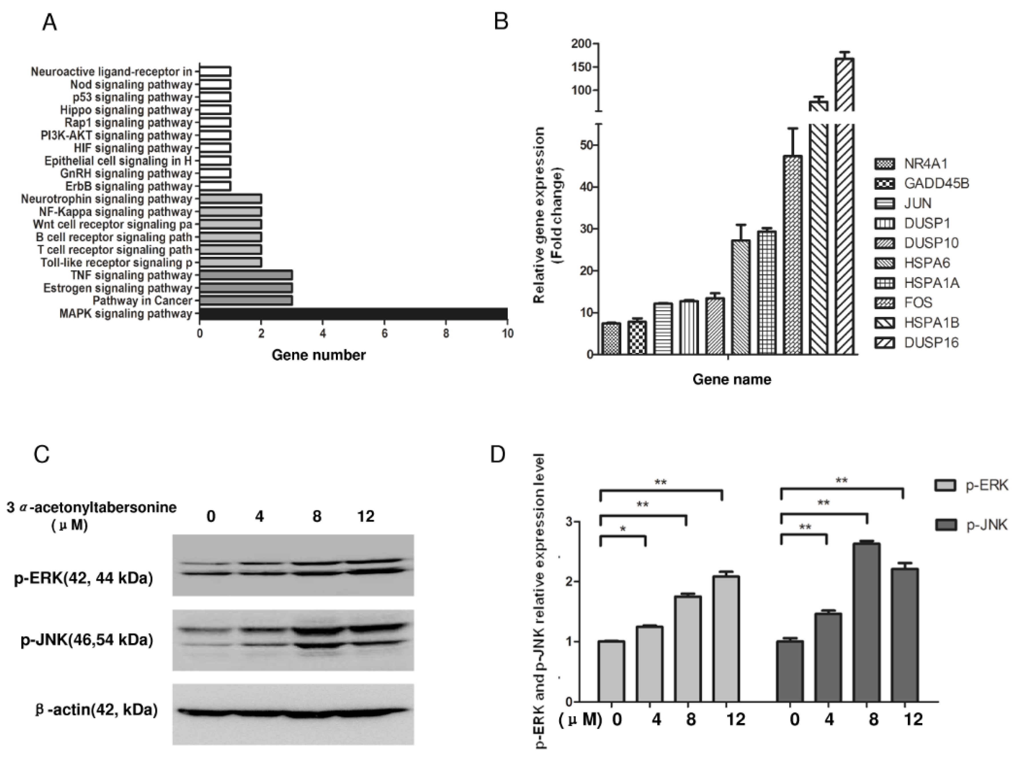 Toxins 09 00150 g004