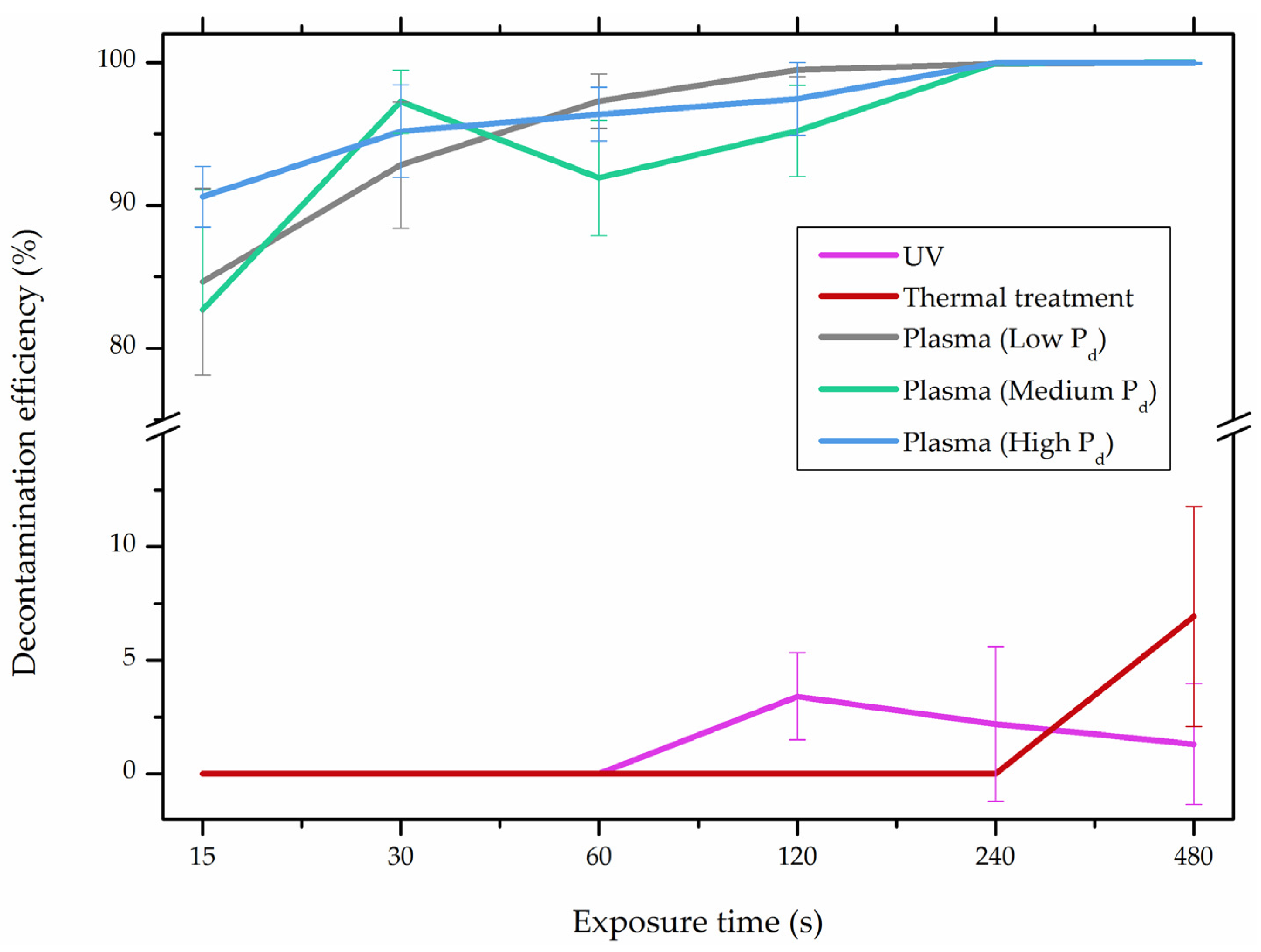 Toxins 09 00151 g005