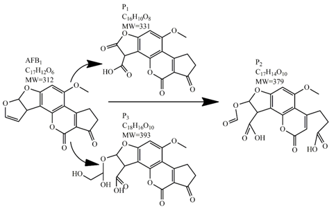 Toxins 09 00151 i006