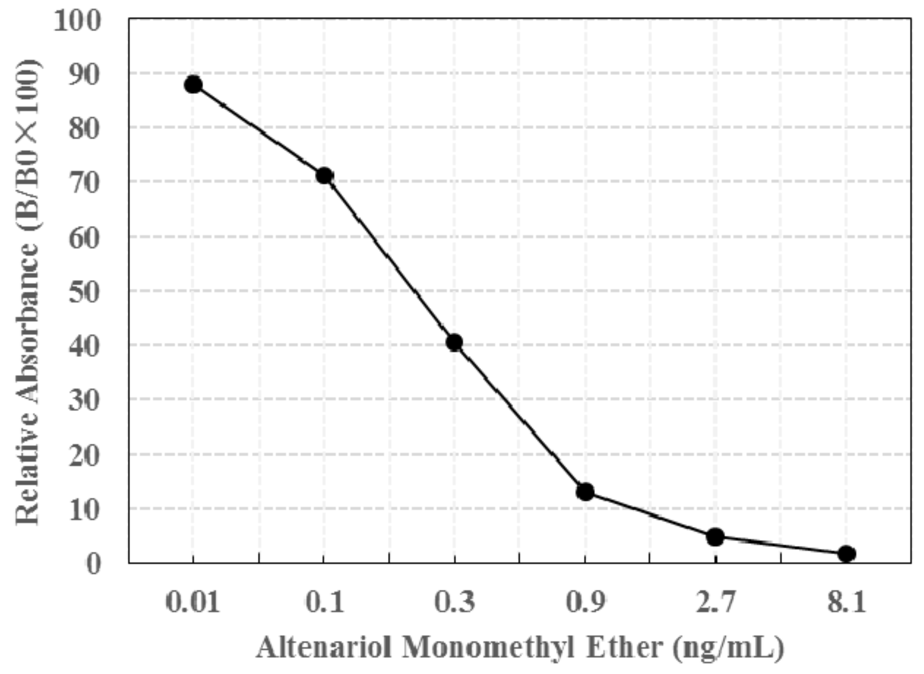 Toxins 09 00152 g002 550