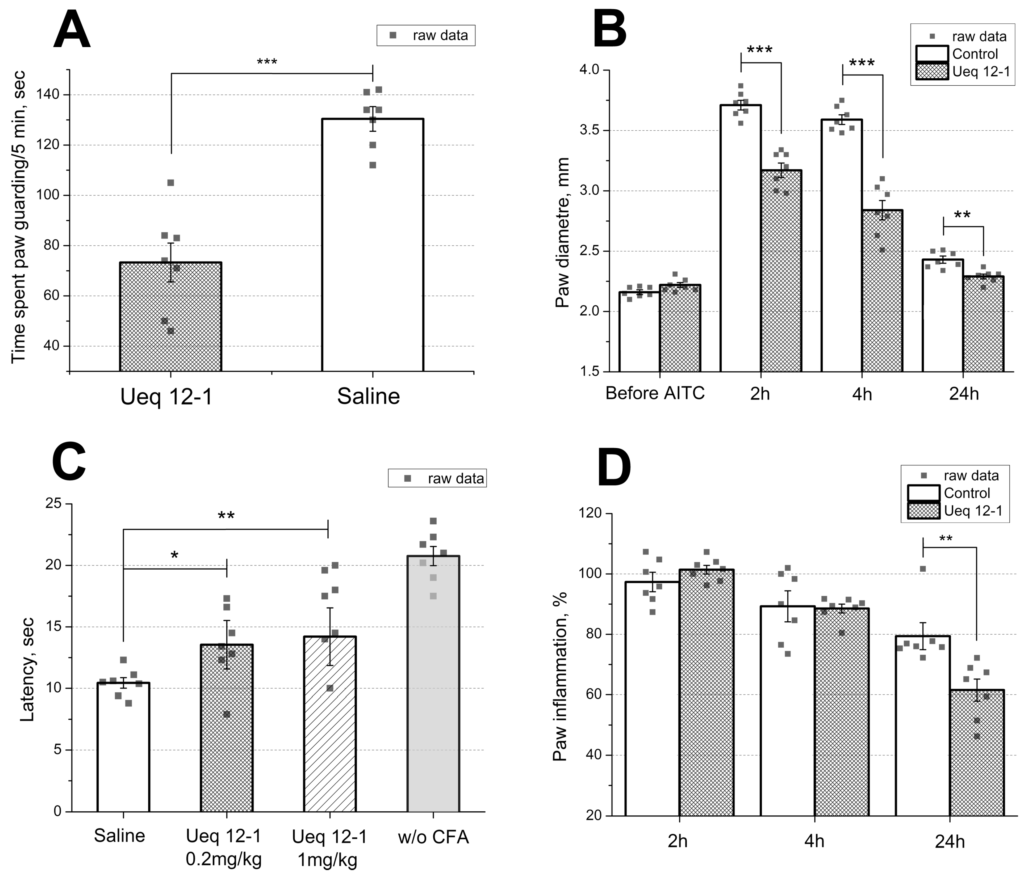 Toxins 09 00154 g007