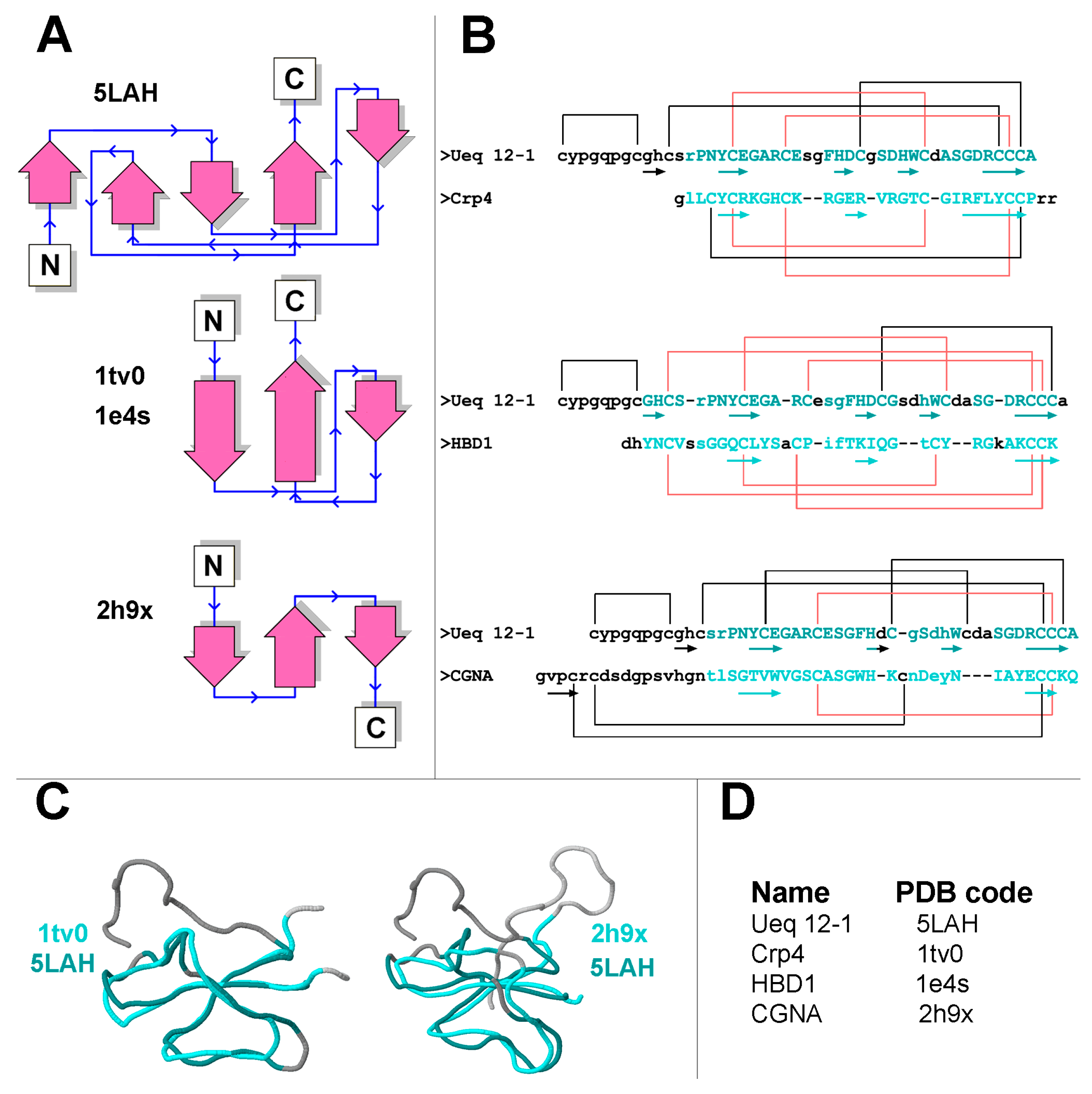 Toxins 09 00154 g010
