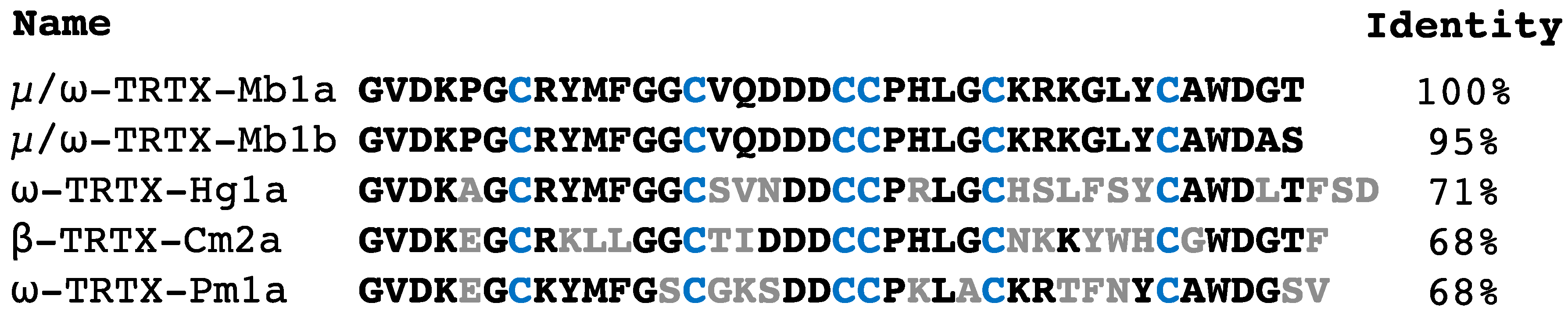 Toxins 09 00155 g010