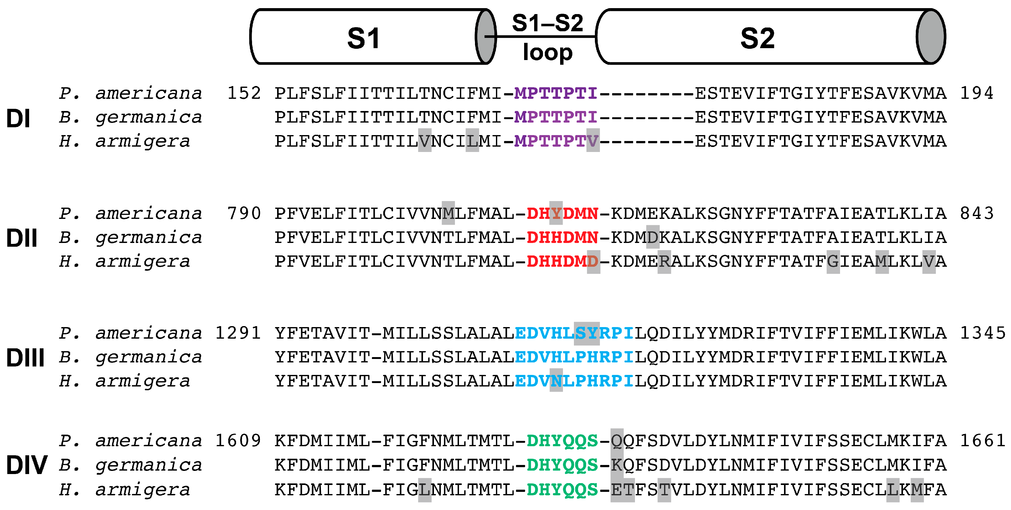 Toxins 09 00155 g011