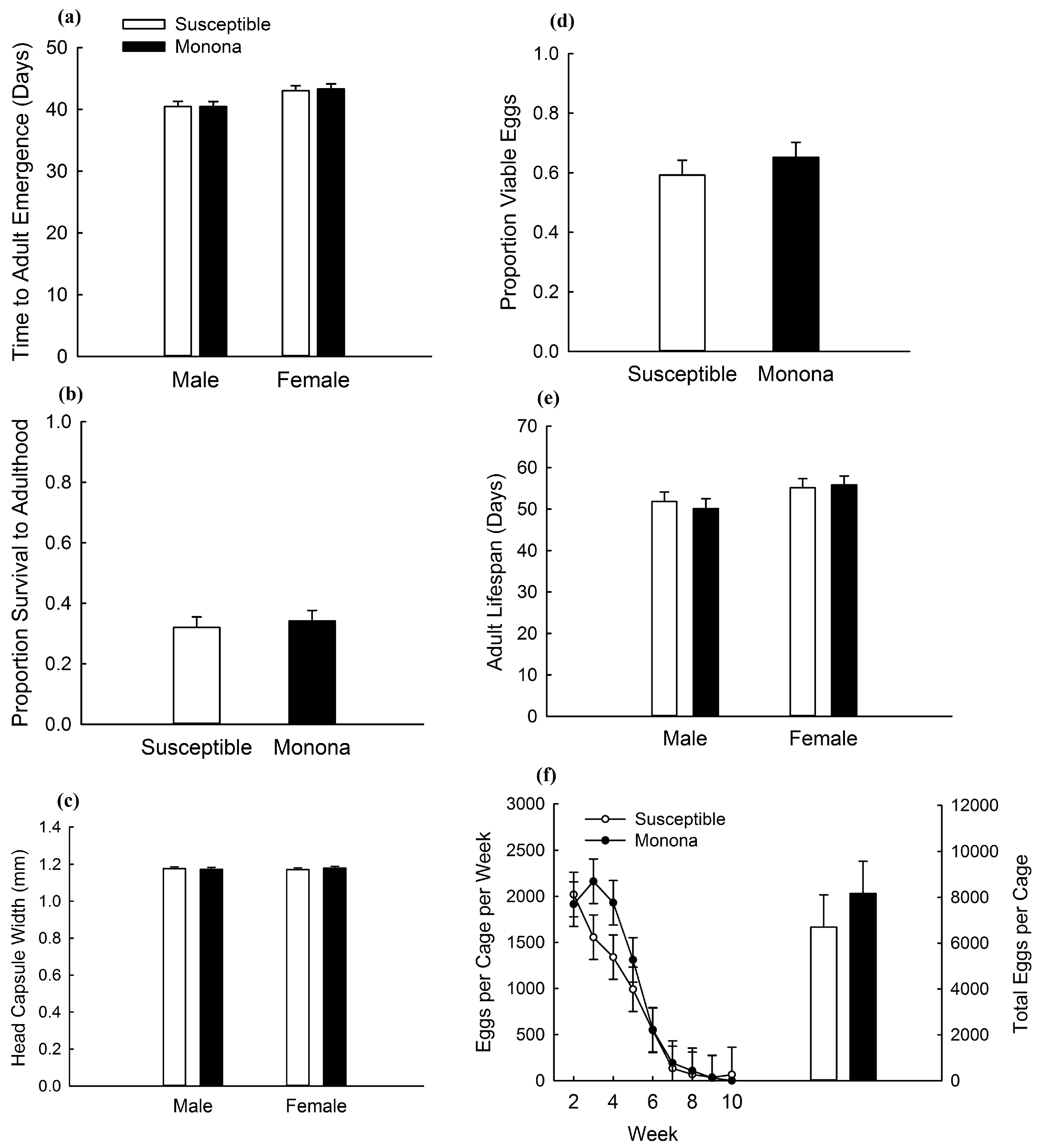 Toxins 09 00159 g003