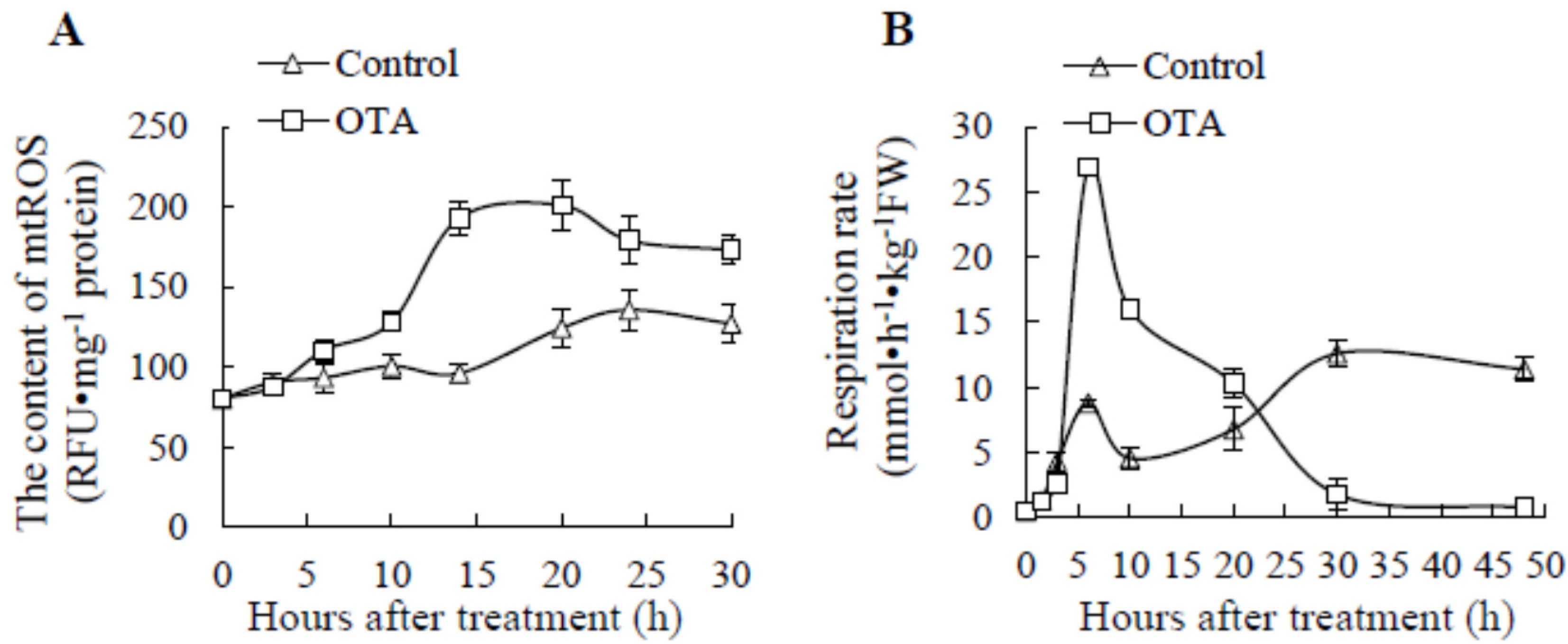 Toxins 09 00167 g001 550