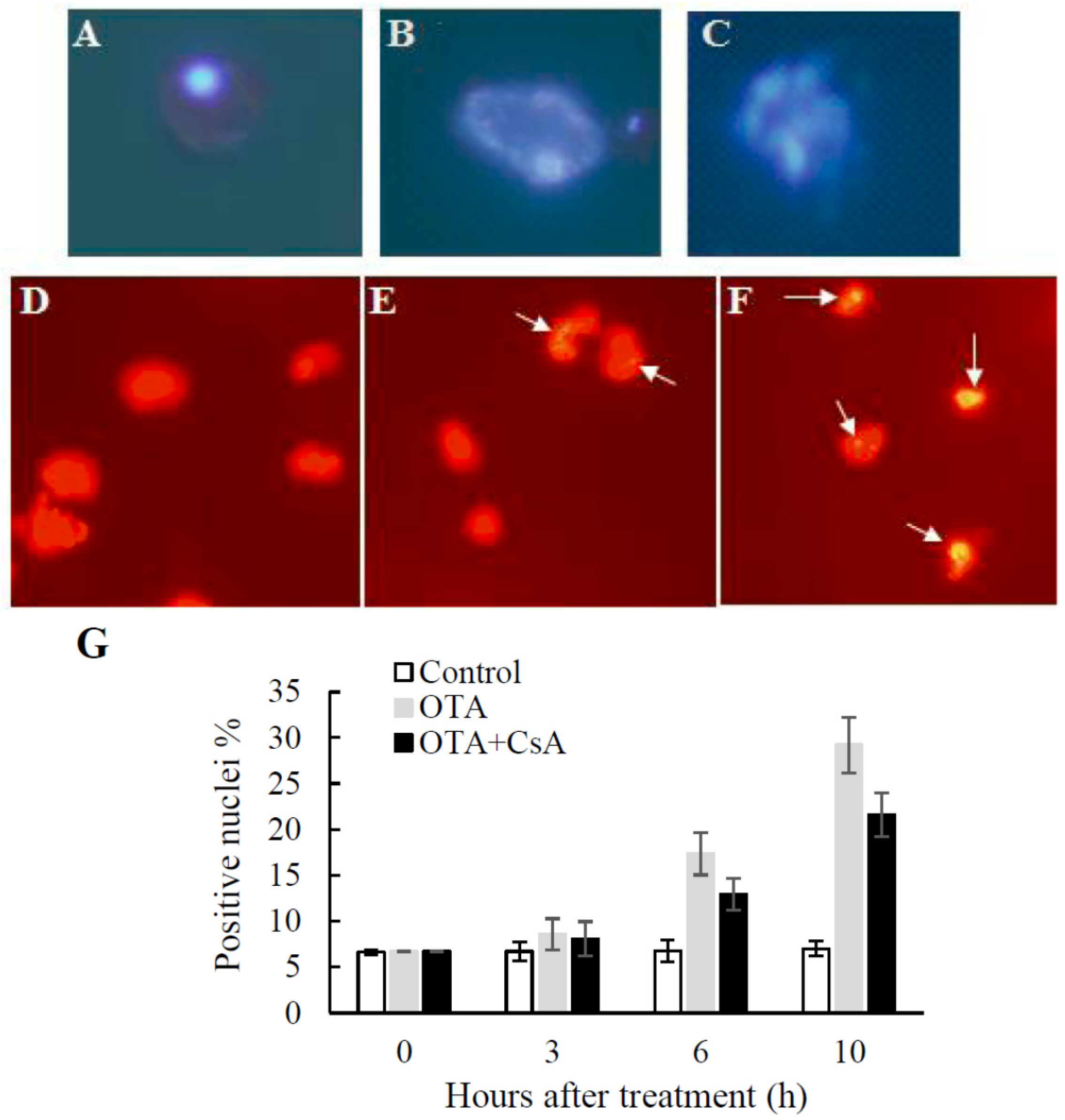 Toxins 09 00167 g003 550