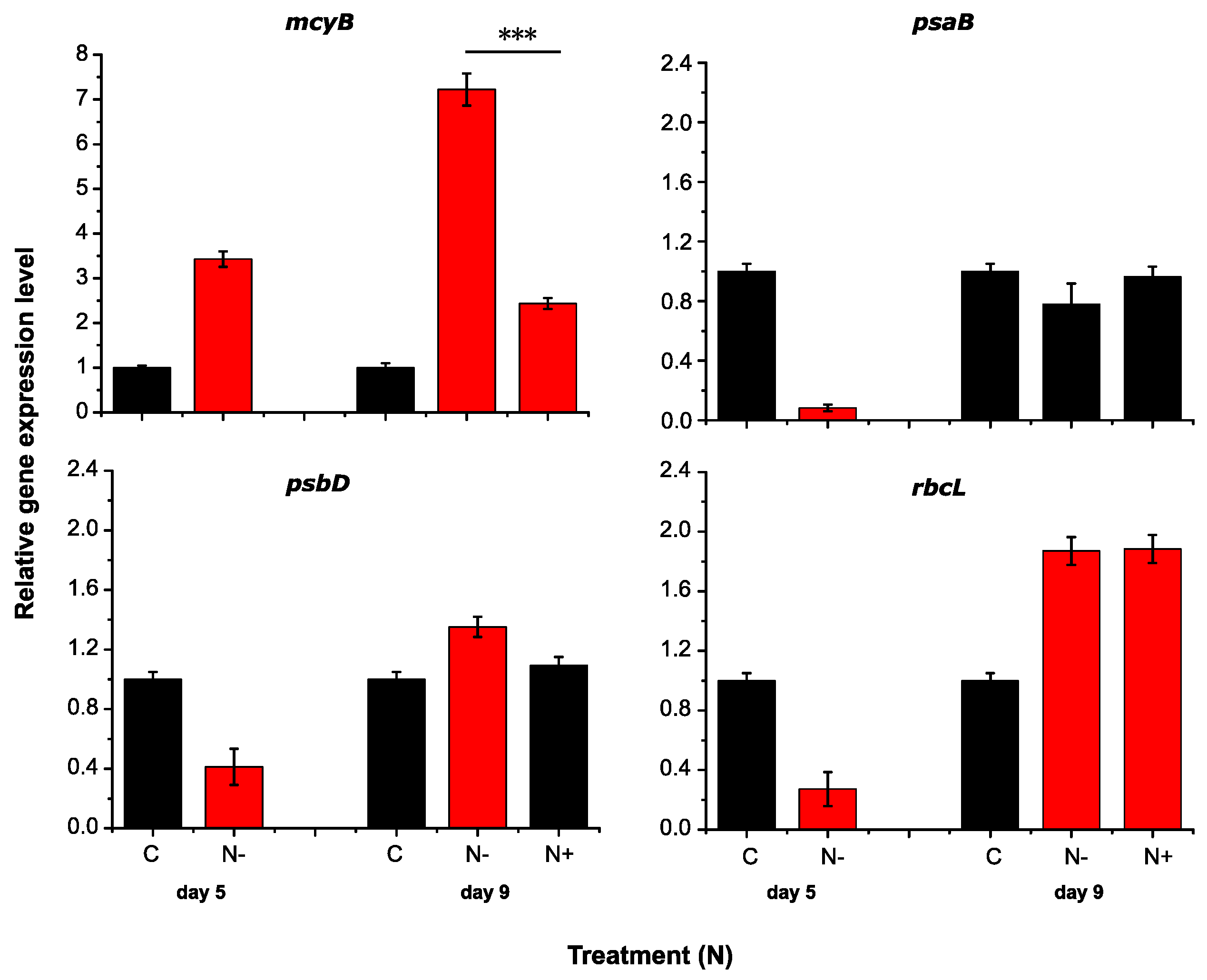 Toxins 09 00168 g002