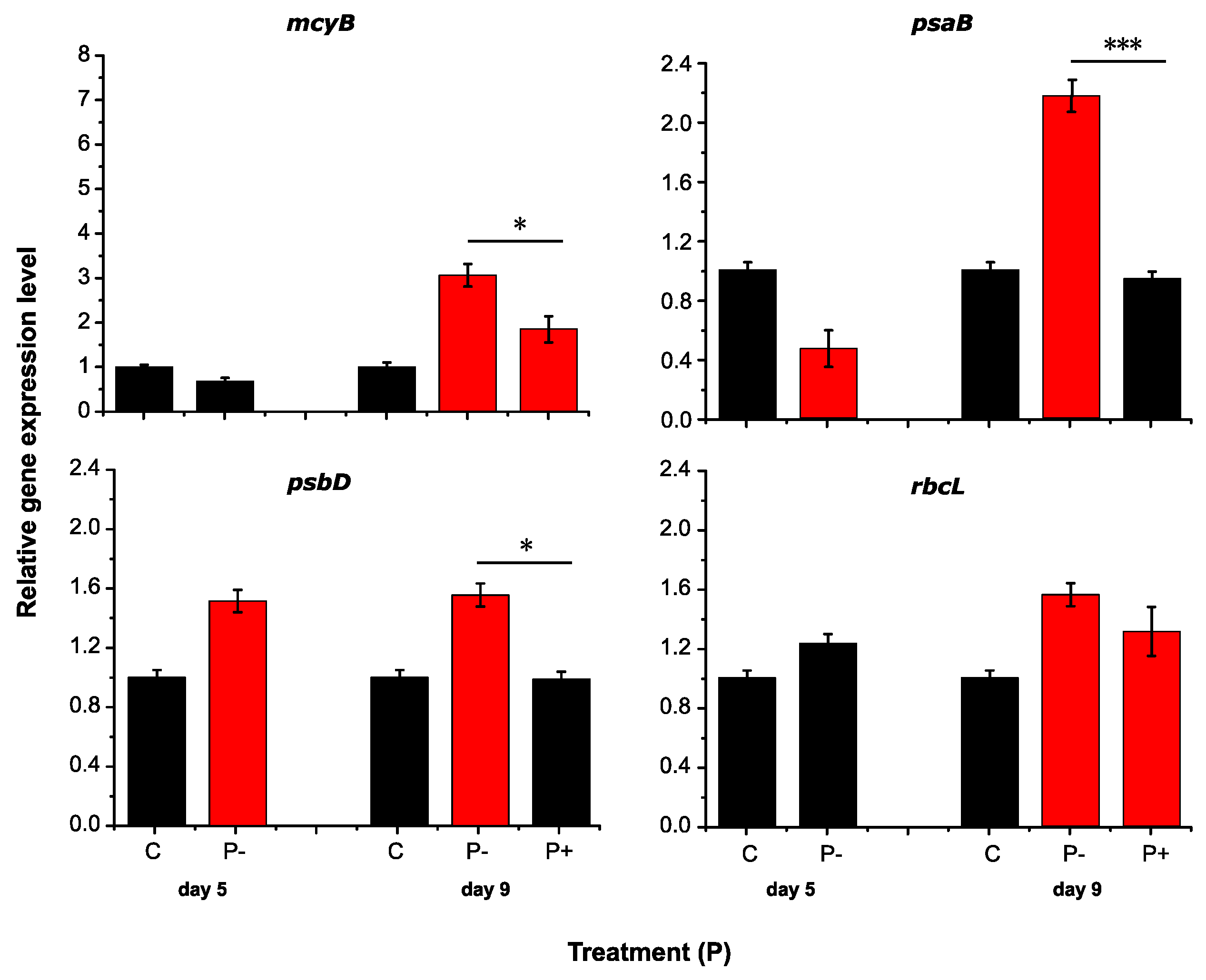 Toxins 09 00168 g003