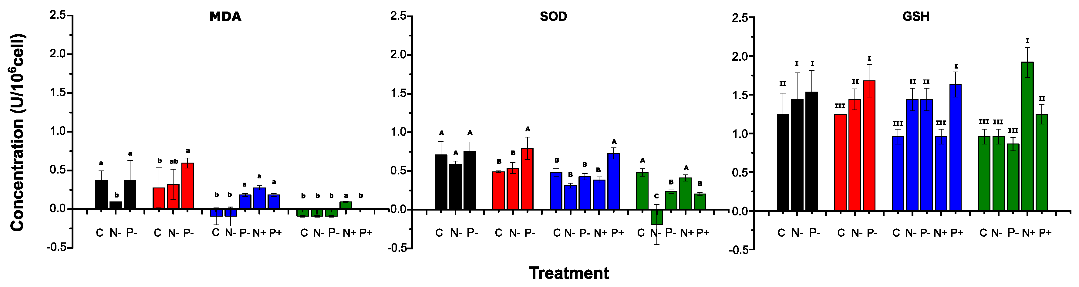Toxins 09 00168 g004