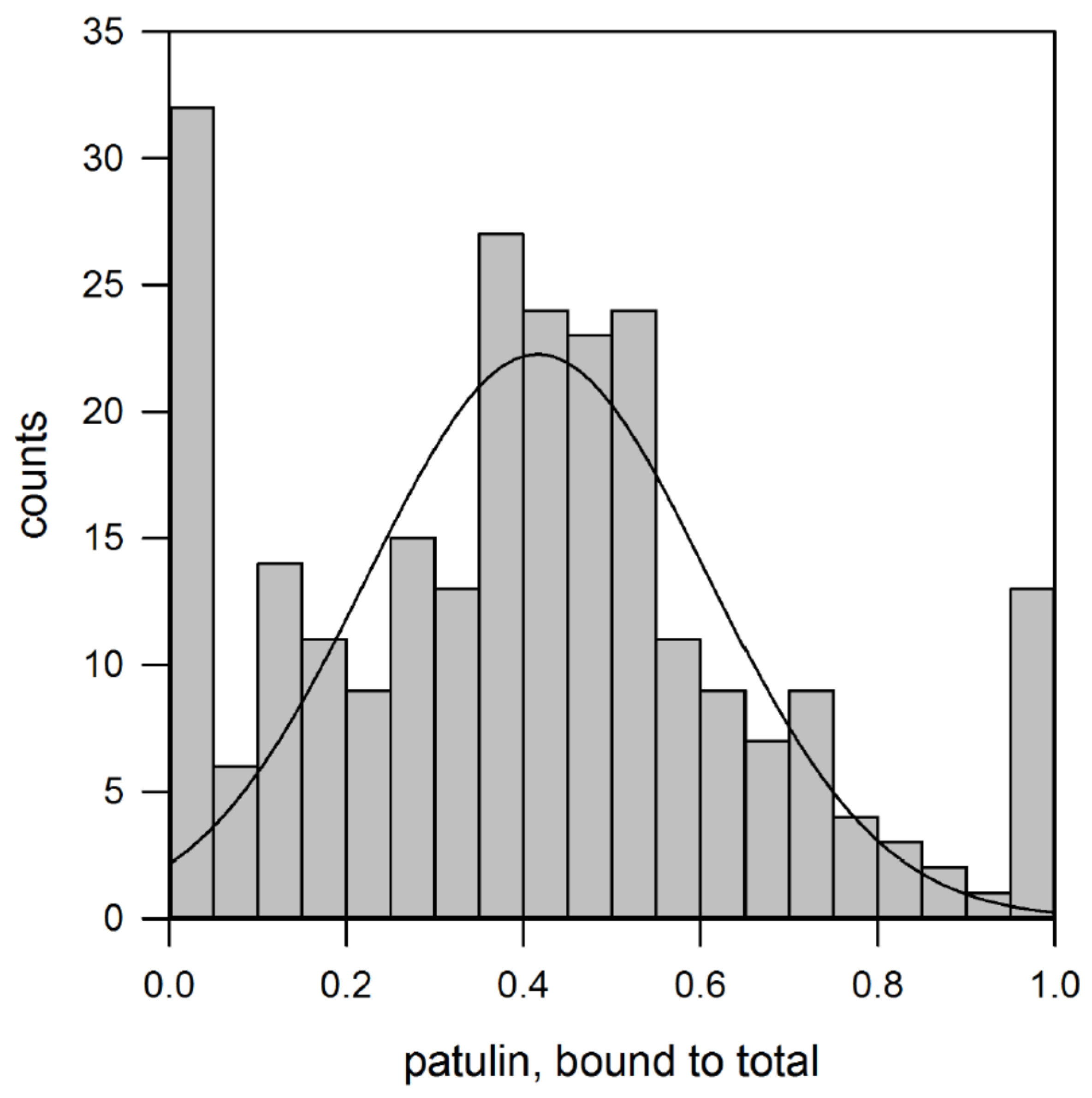 Toxins 09 00174 g001