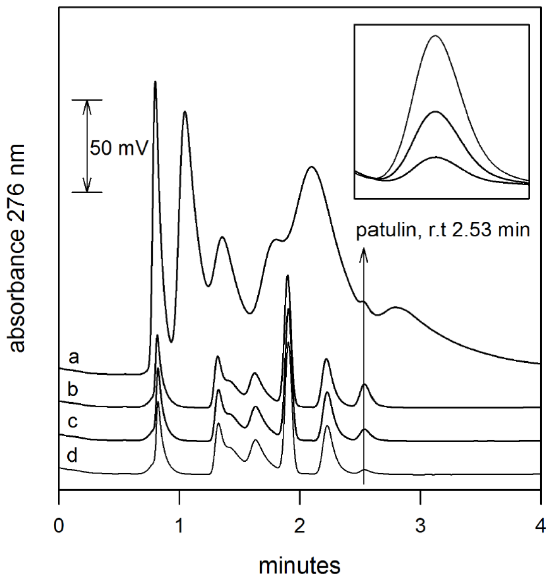 Toxins 09 00174 g003