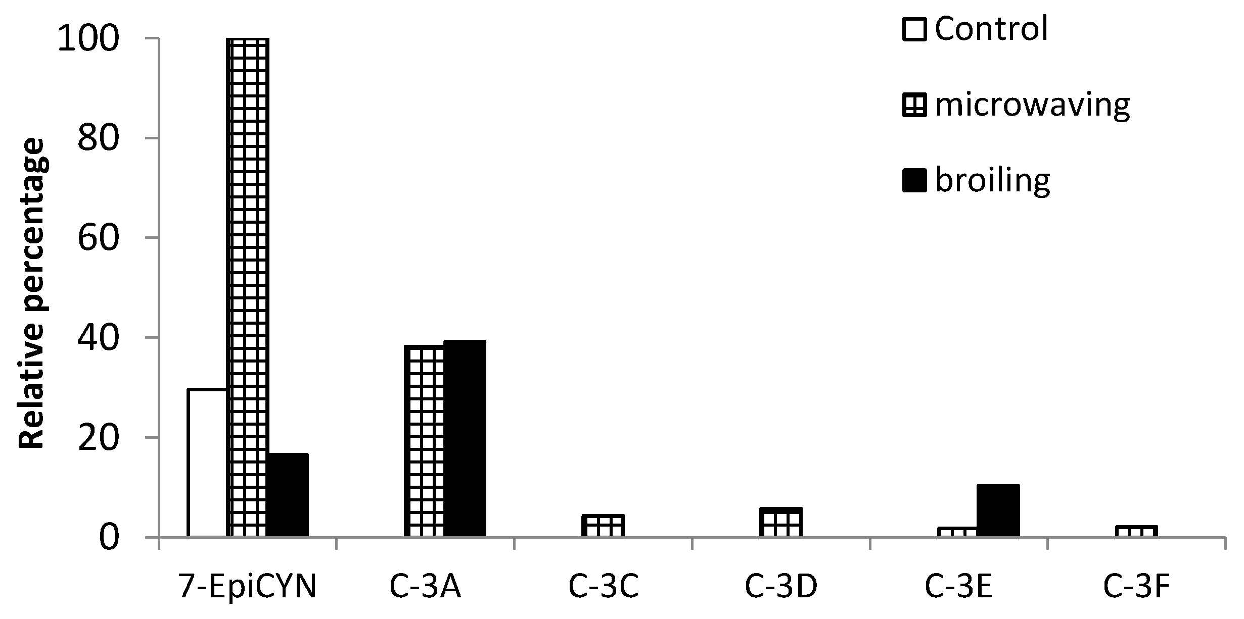 Toxins 09 00177 g003 550