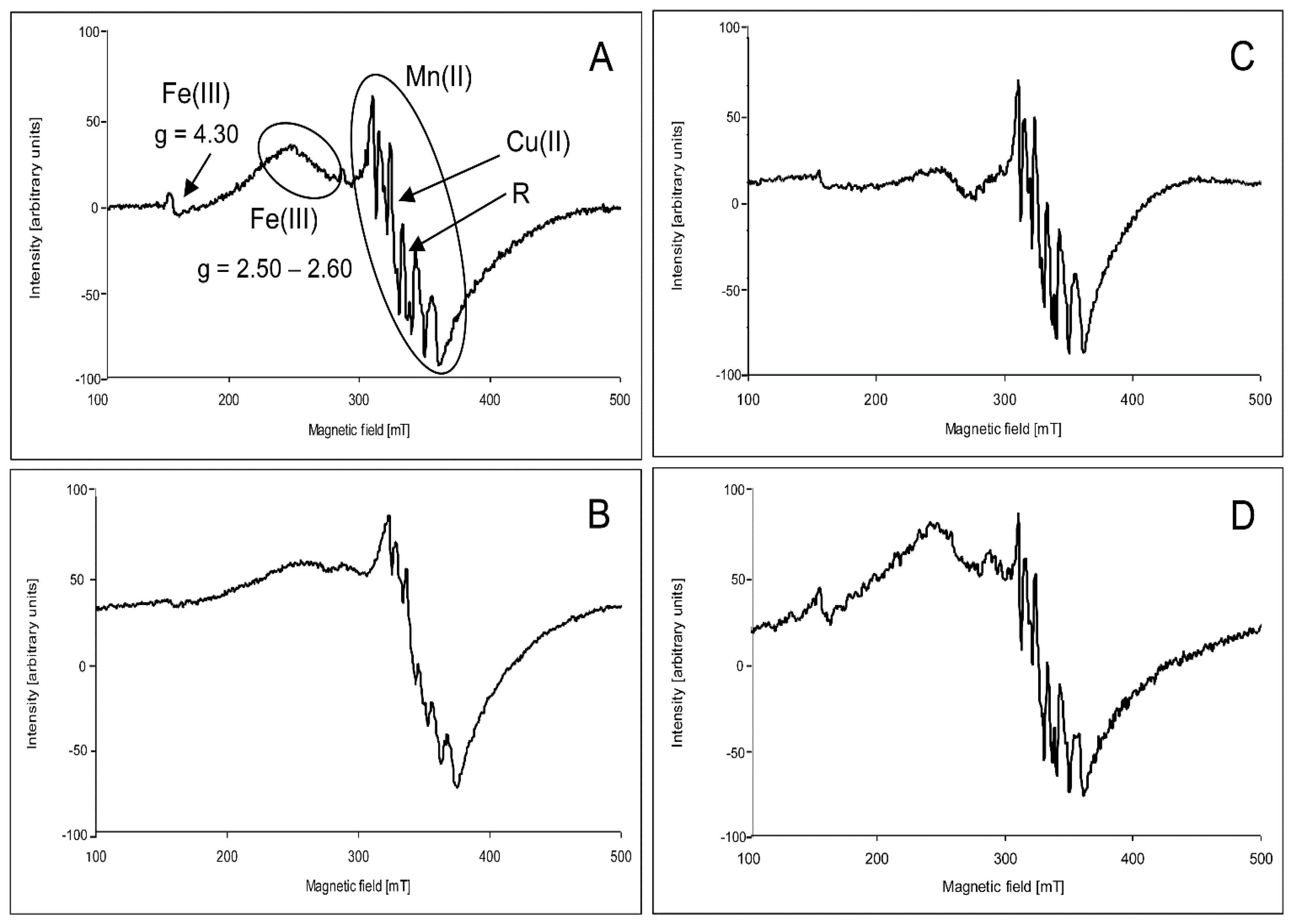 Toxins 09 00178 g002