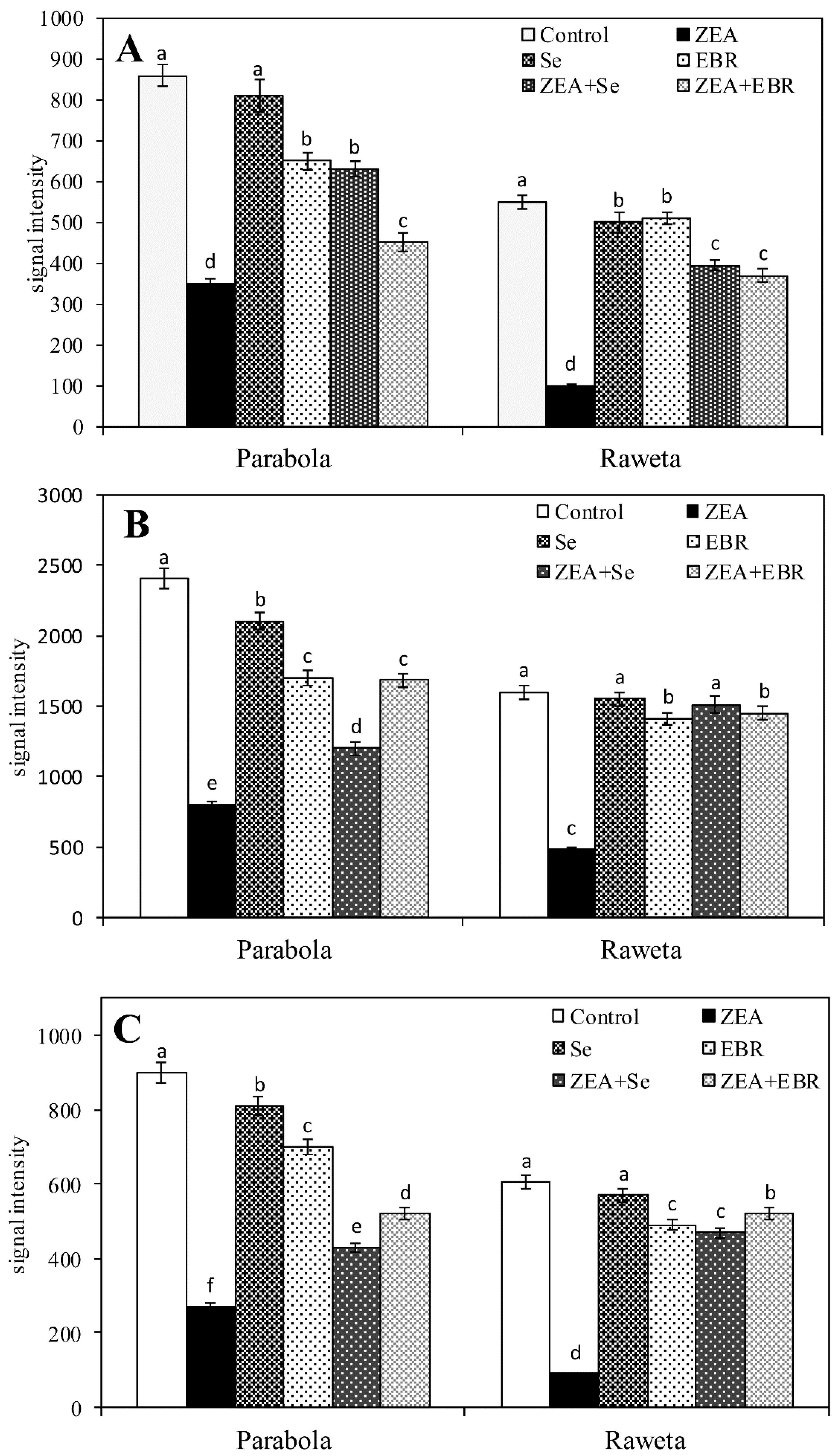 Toxins 09 00178 g003
