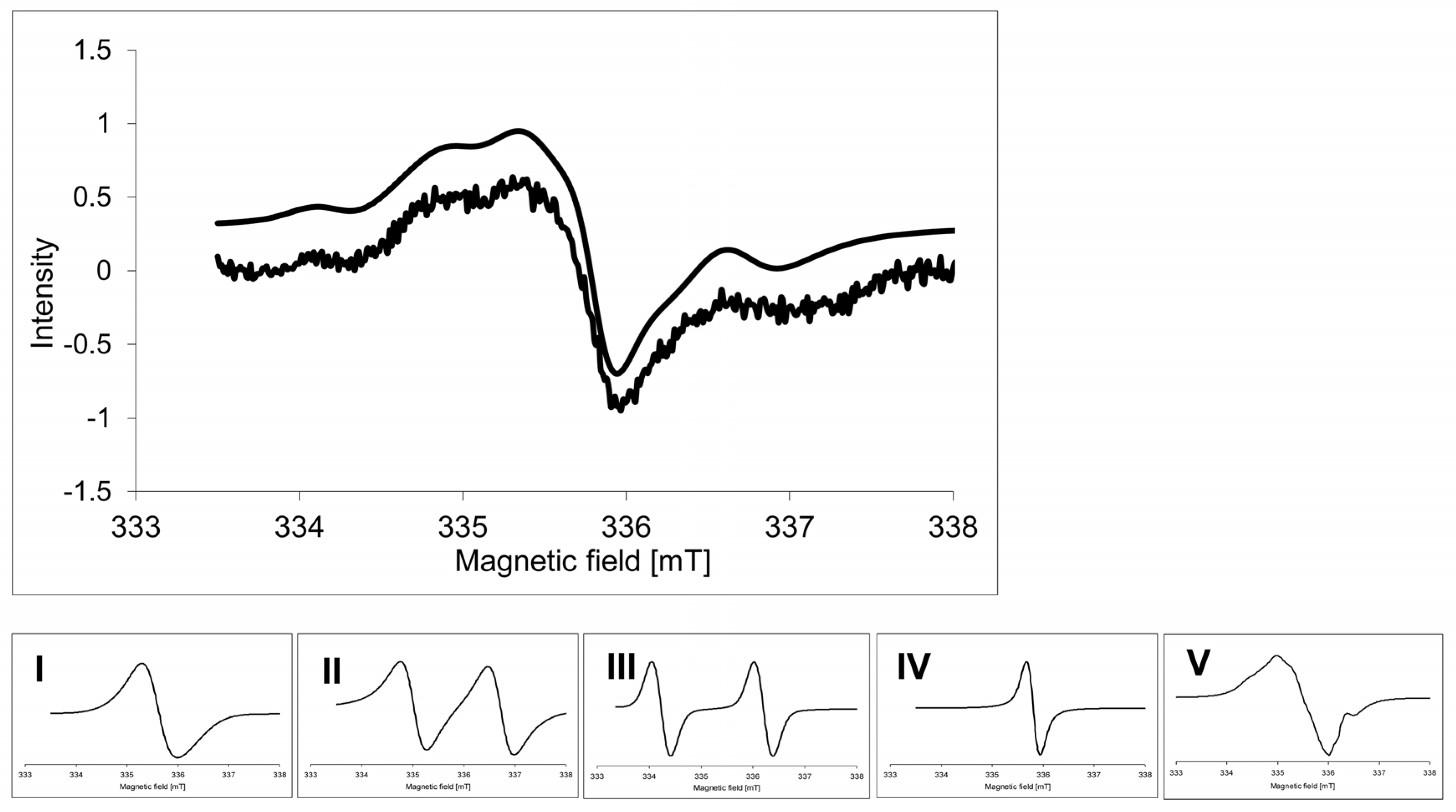 Toxins 09 00178 g004