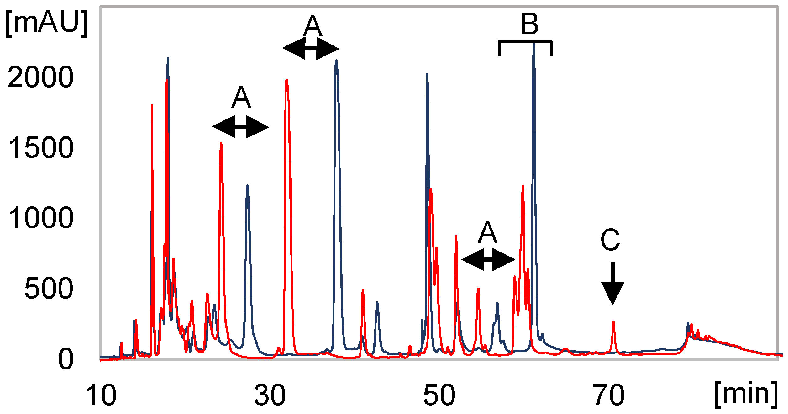 Toxins 09 00179 g001