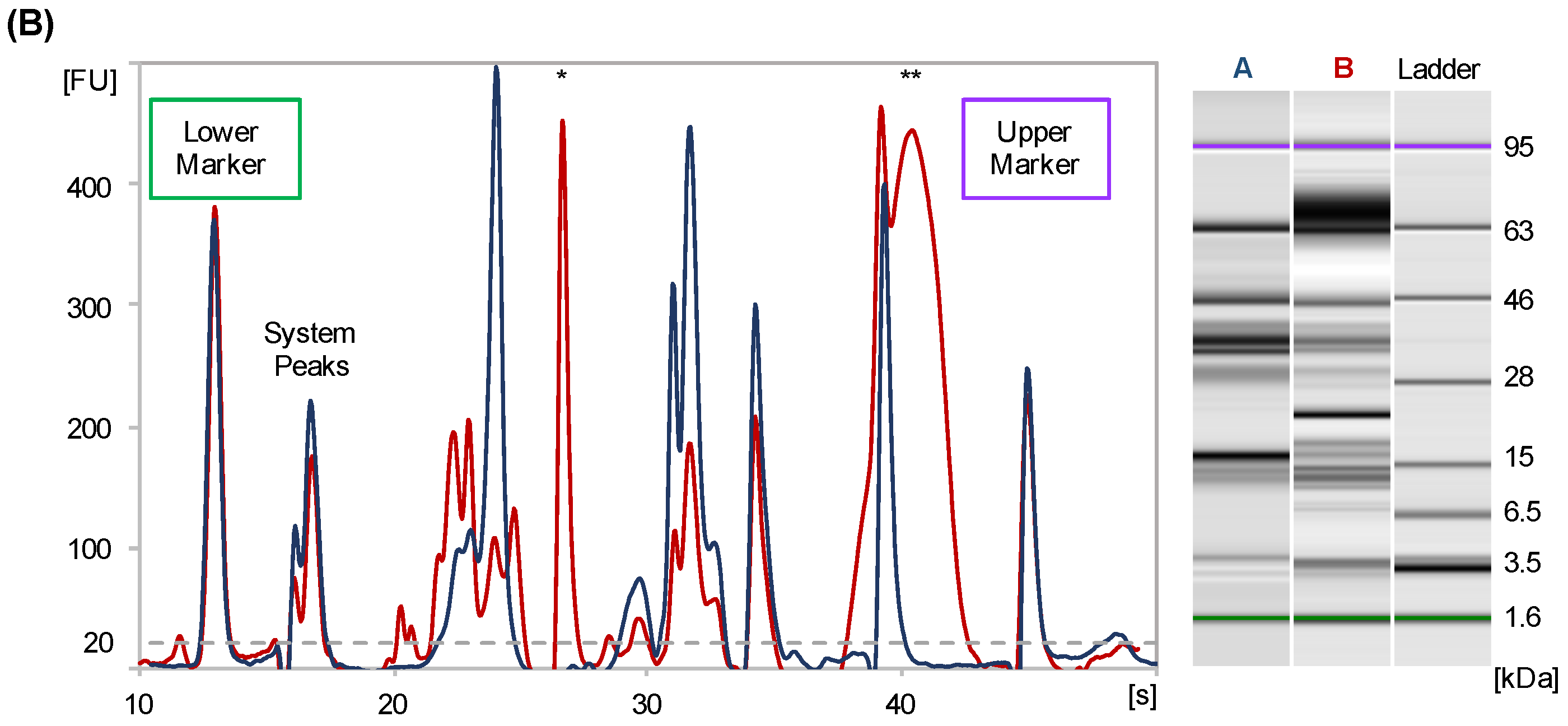 Toxins 09 00179 g002b