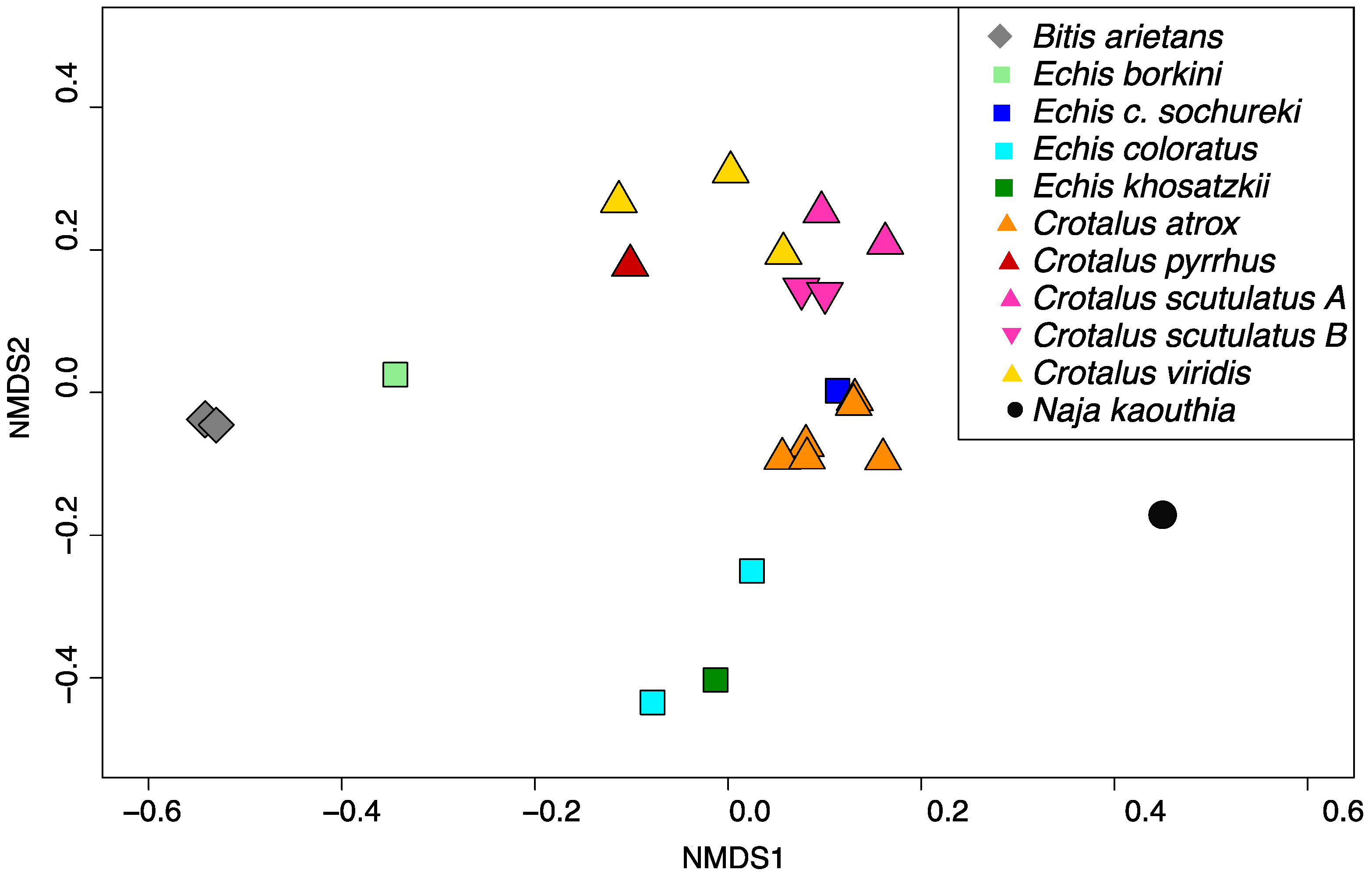 Toxins 09 00179 g003