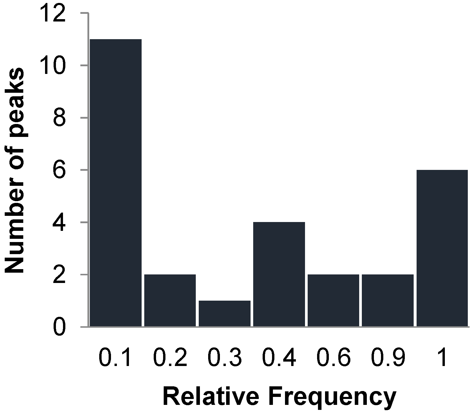 Toxins 09 00179 g004