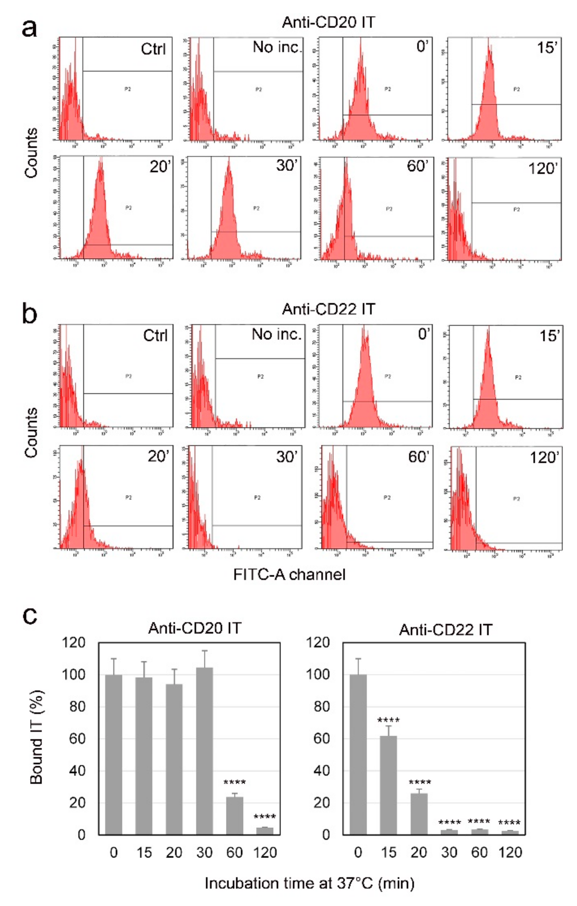 Toxins 09 00182 g004 550
