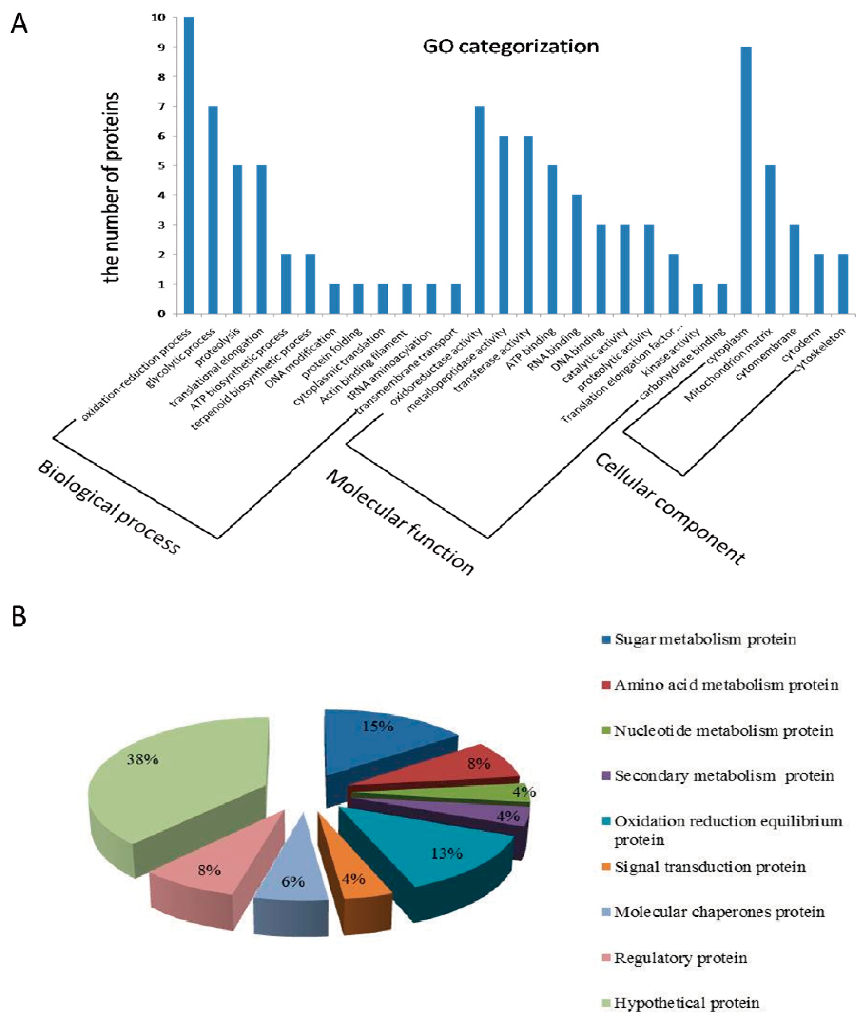 Toxins 09 00184 g003 550