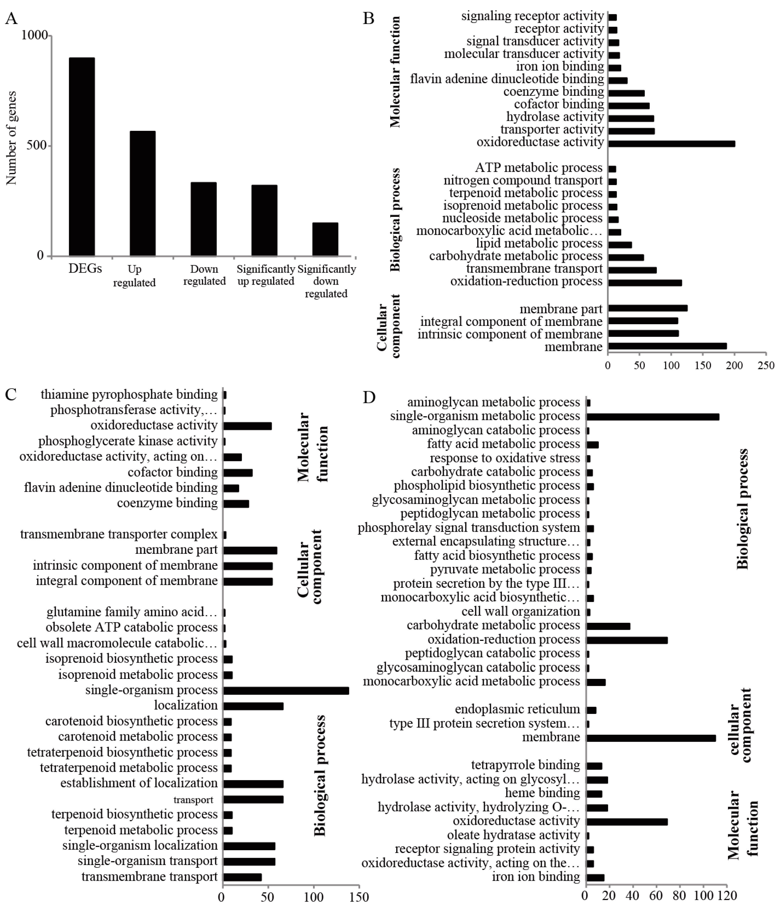 Toxins 09 00184 g004 550