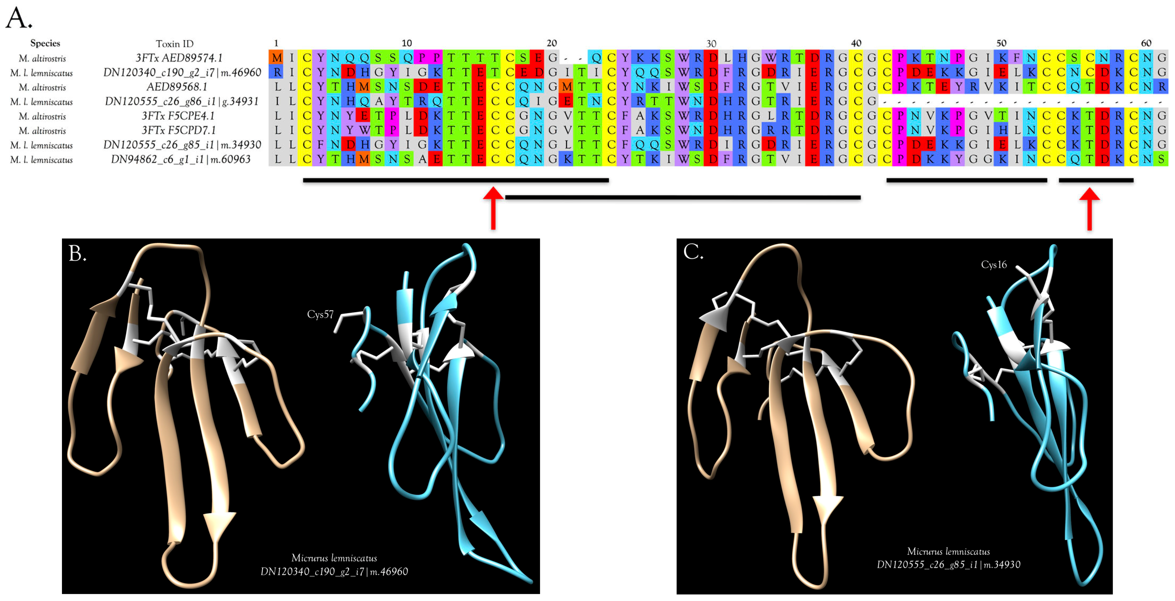 Toxins 09 00187 g003