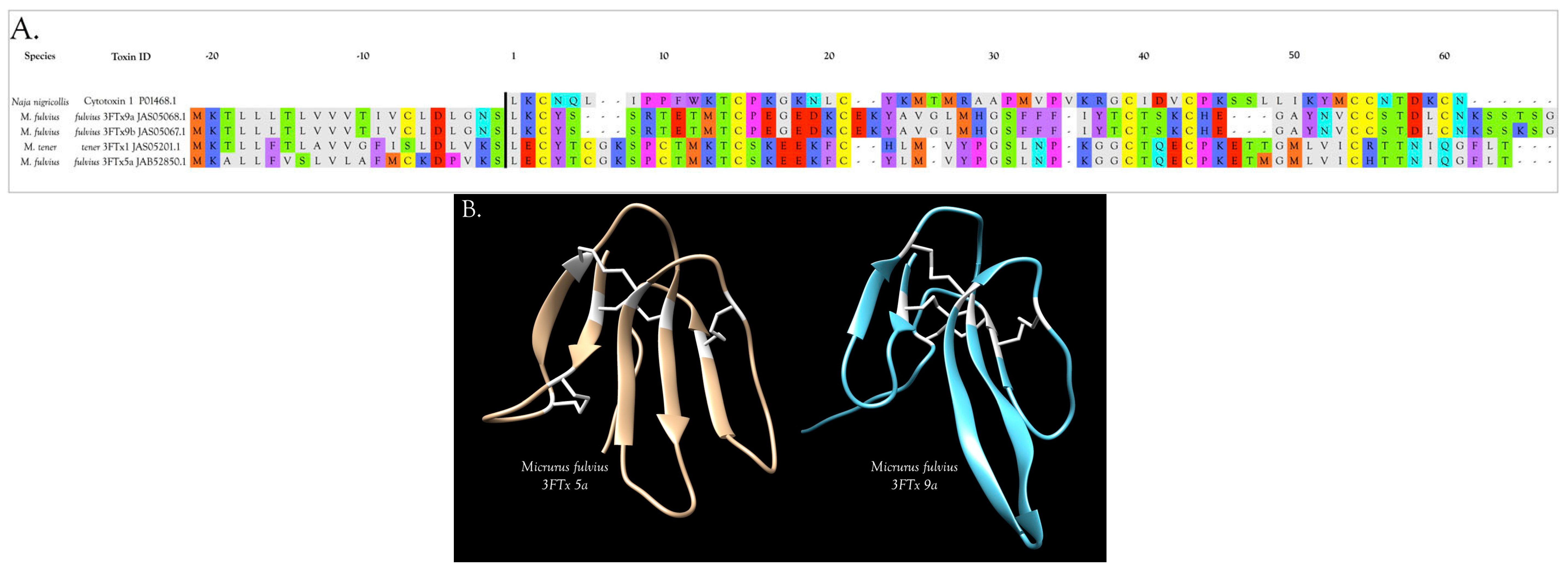 Toxins 09 00187 g005