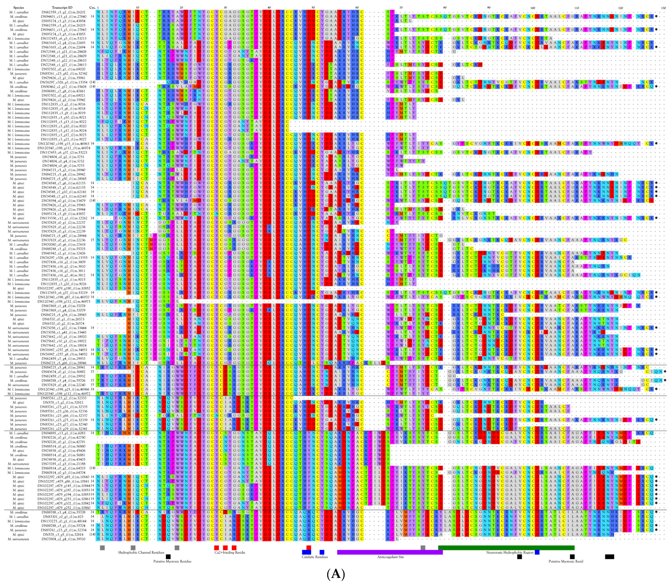 Toxins 09 00187 g012a