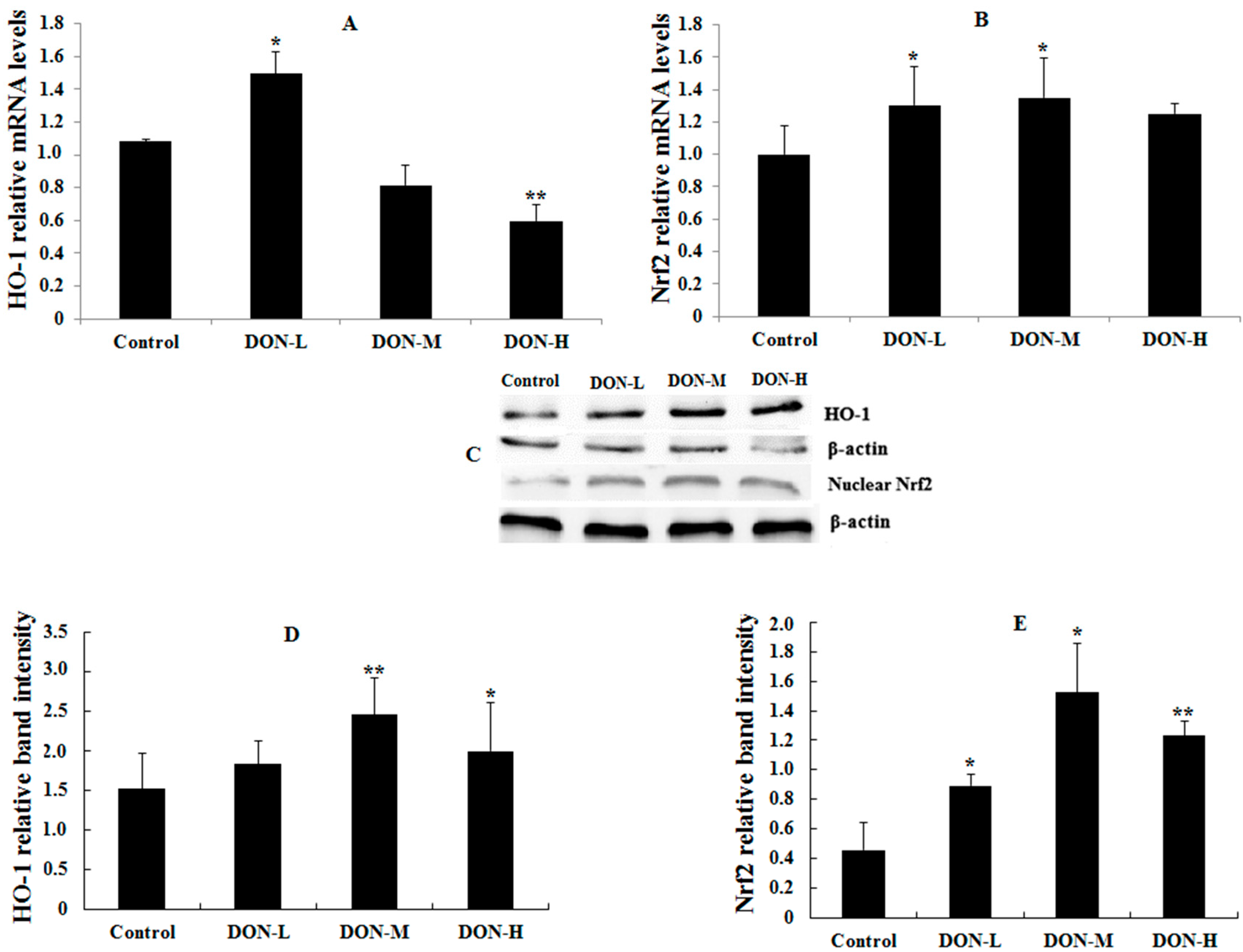 Toxins 09 00188 g002 550