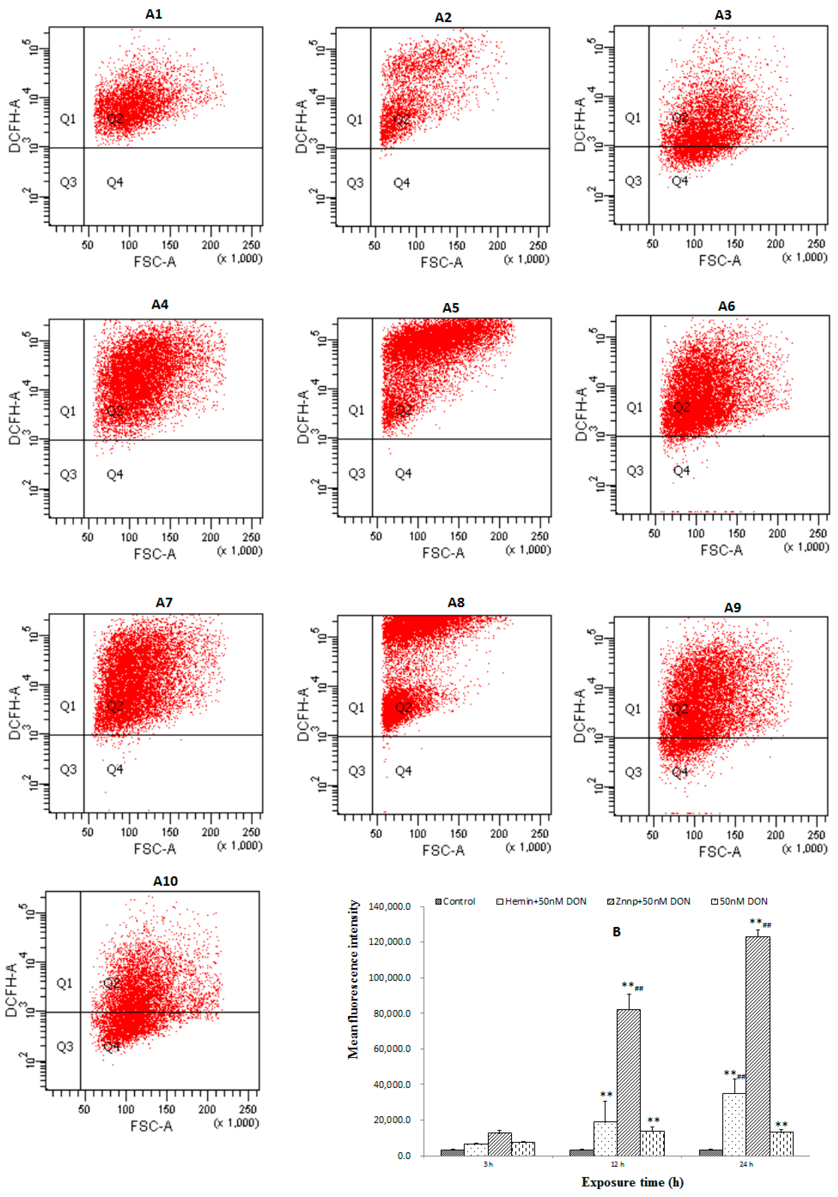 Toxins 09 00188 g006 550